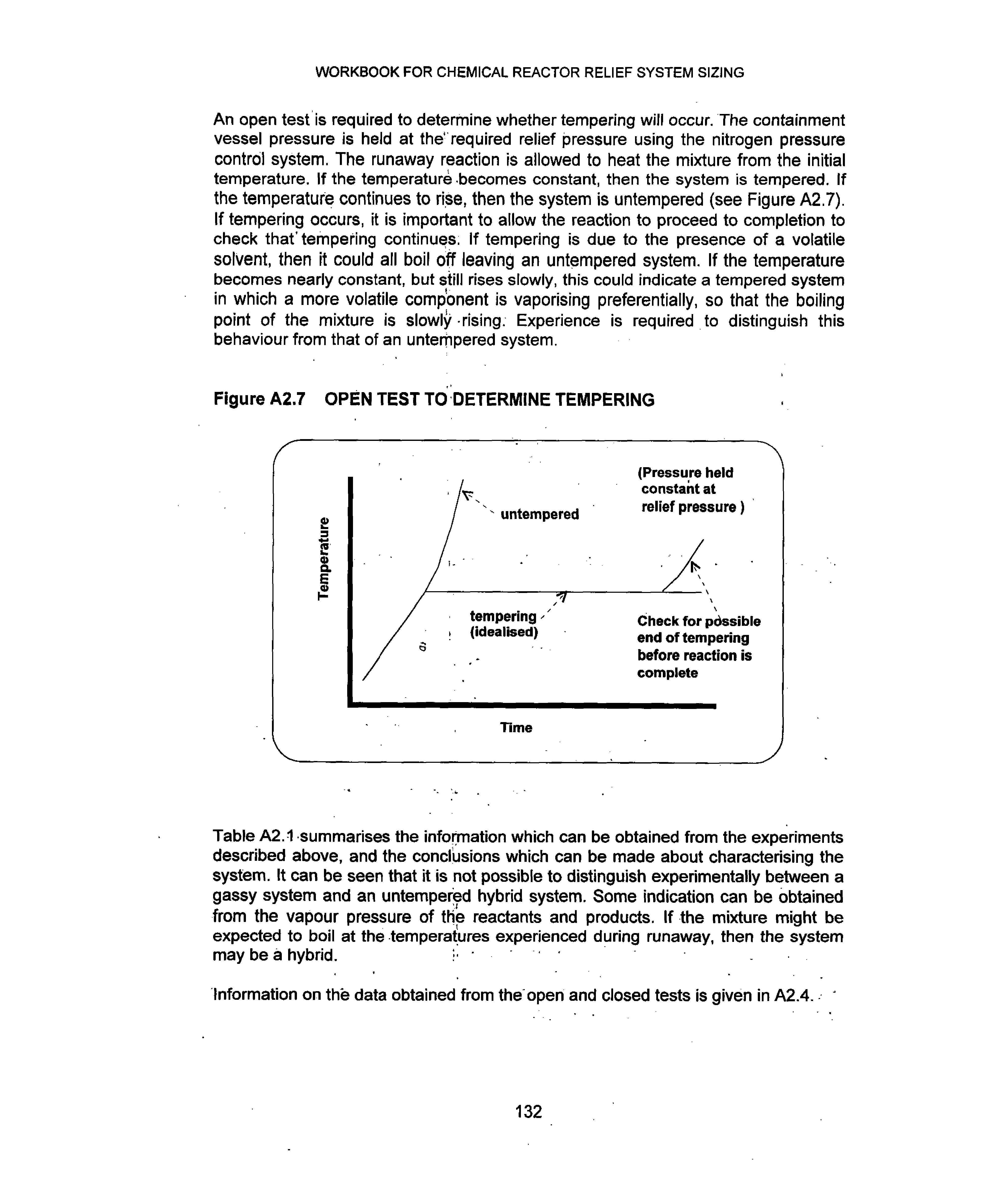 Table A2.1 summarises the information which can be obtained from the experiments described above, and the conclusions which can be made about characterising the system. It can be seen that it is not possible to distinguish experimentally between a gassy system and an untempered hybrid system. Some indication can be obtained from the vapour pressure of the reactants and products. If the mixture might be expected to boil at the temperatures experienced during runaway, then the system may be a hybrid.