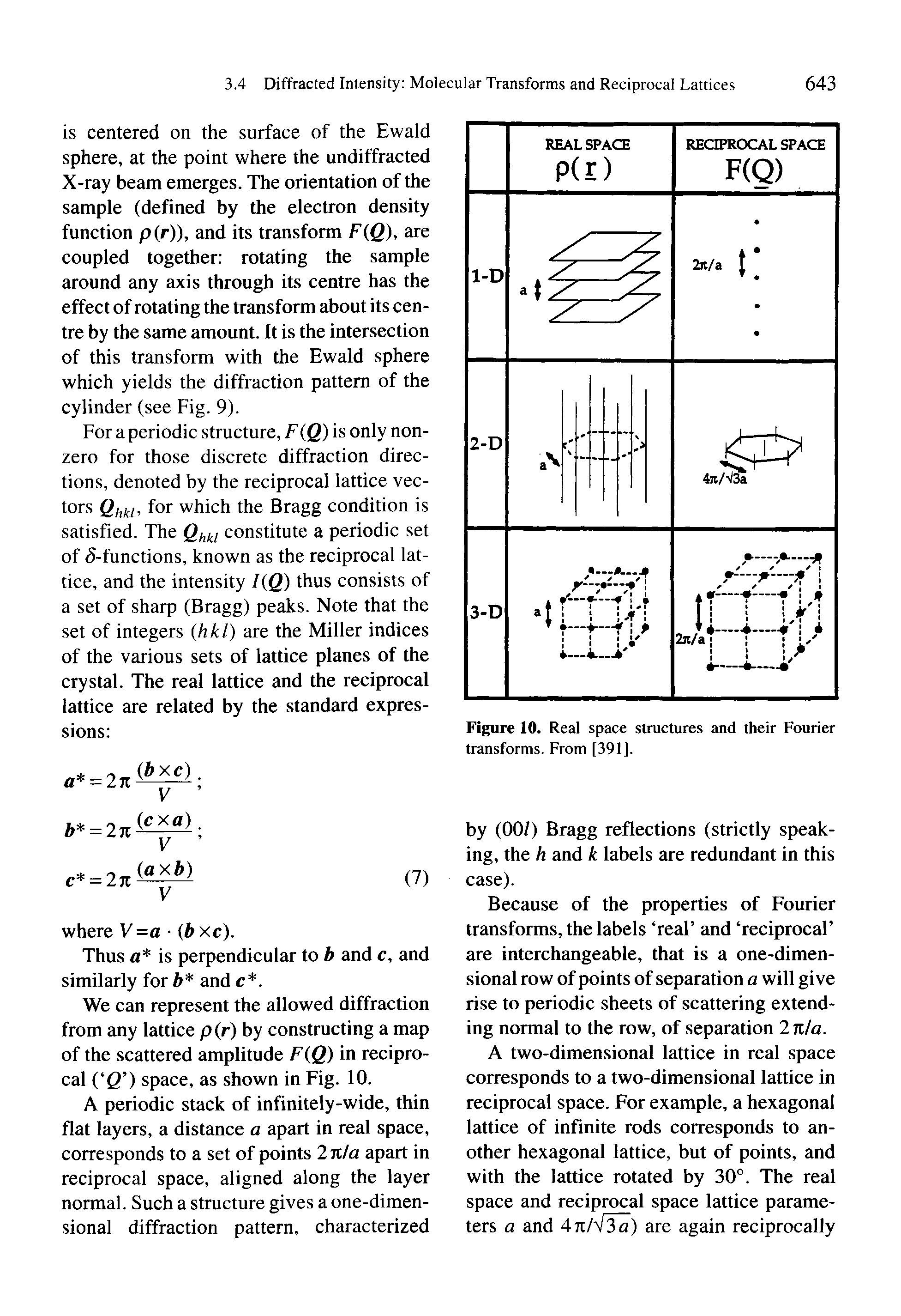 Figure 10. Real space structures and their Fourier transforms. From [391].