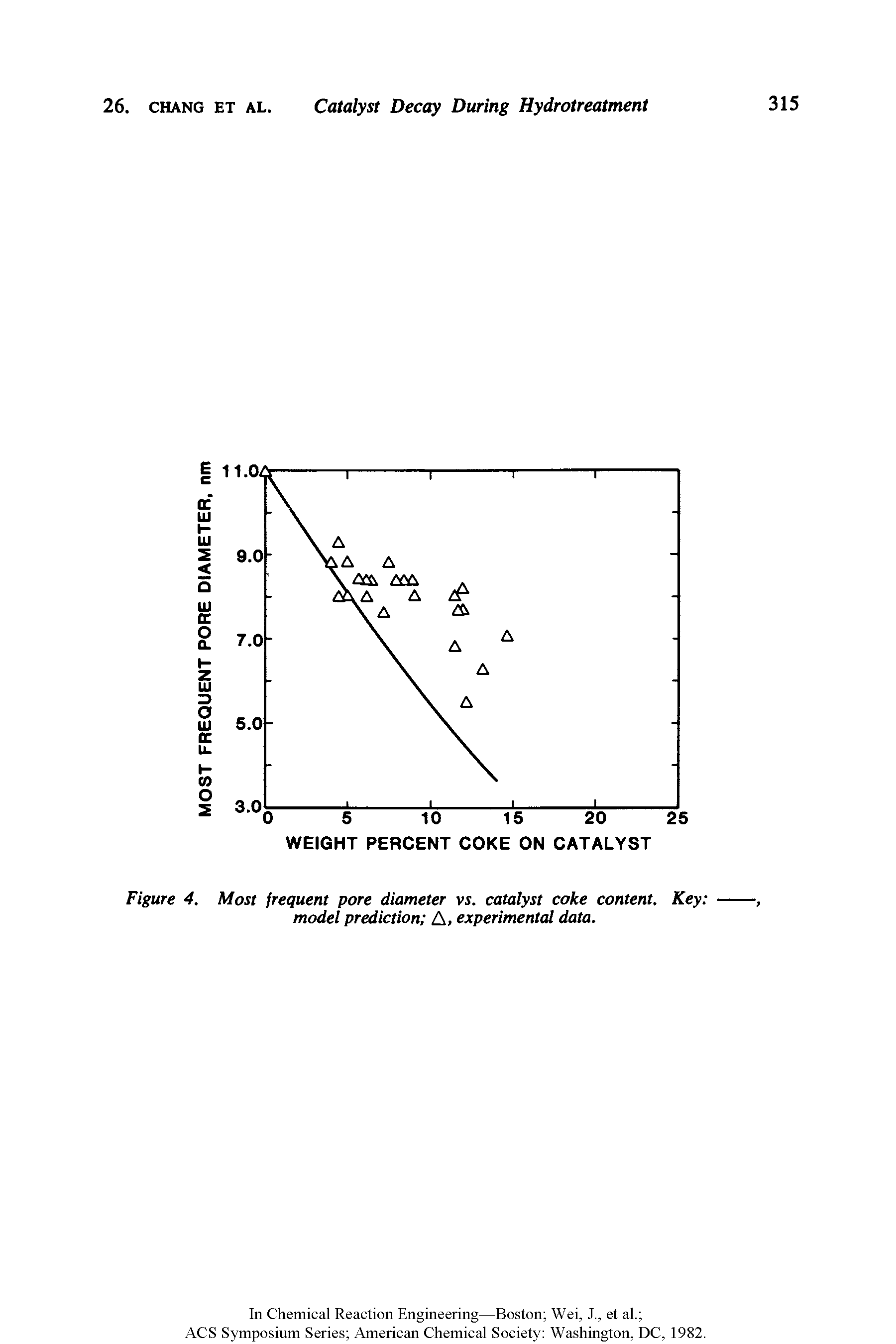 Figure 4. Most frequent pore diameter vs. catalyst coke content. Key model prediction A, experimental data.