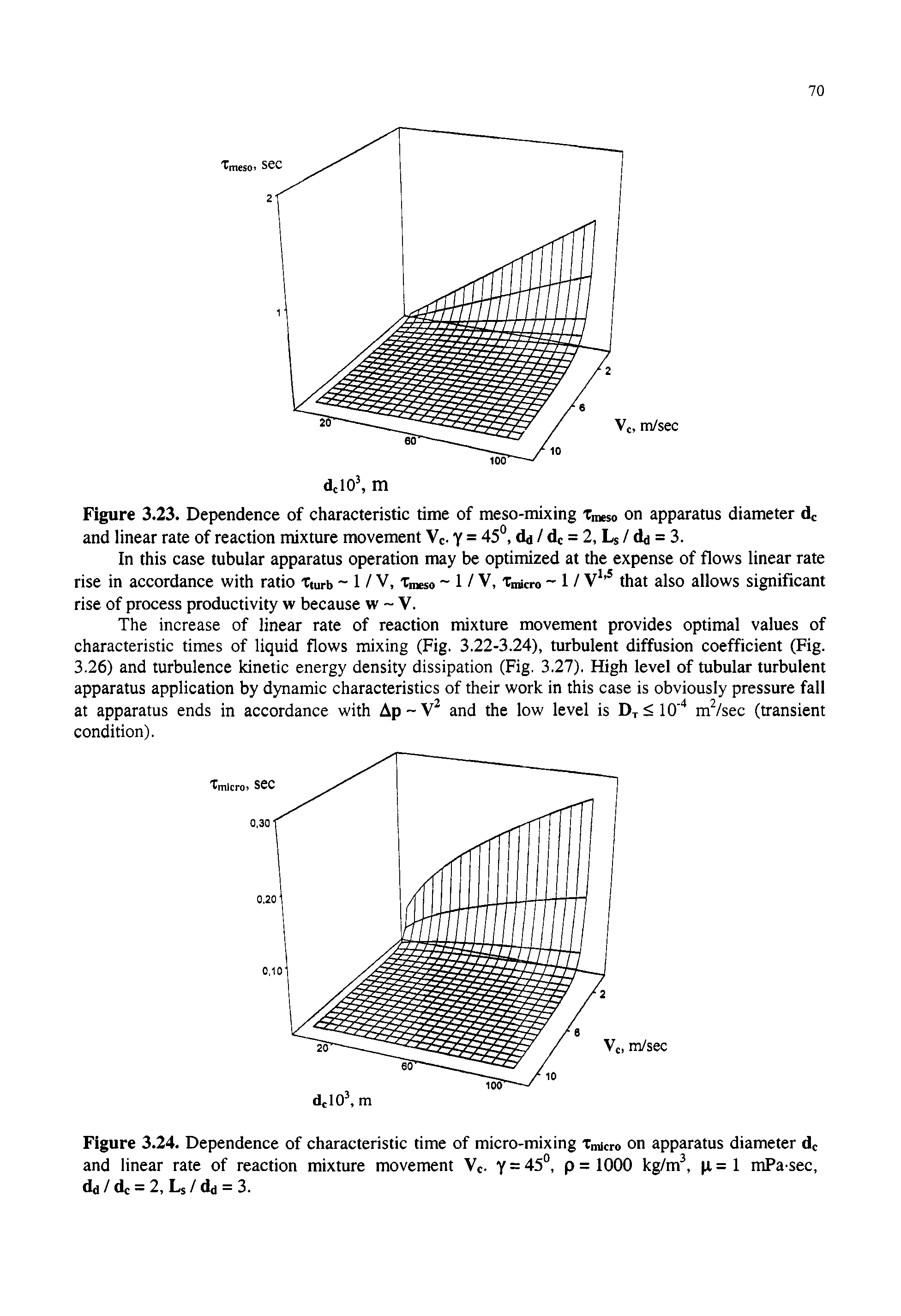Figure 3.23. Dependence of characteristic time of meso-mixing Tmeso on apparatus diameter dc and linear rate of reaction mixture movement Vc. Y = 45°, dd / dc = 2, Ls / da = 3.