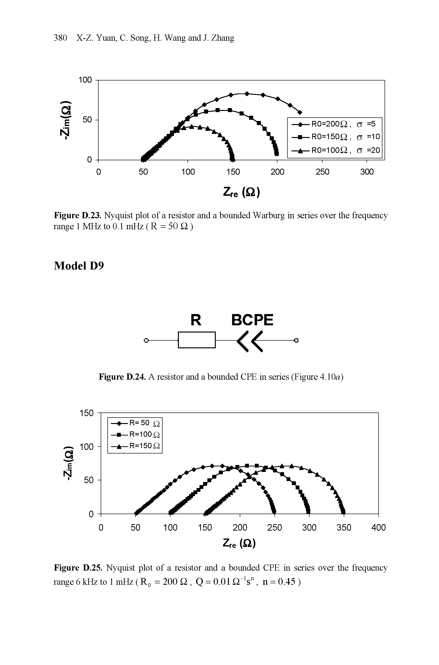 Figure D.23. Nyquist plot of a resistor and a bounded Warburg in series over the frequency range 1 MHz to 0.1 mHz (R = 50 2 )...