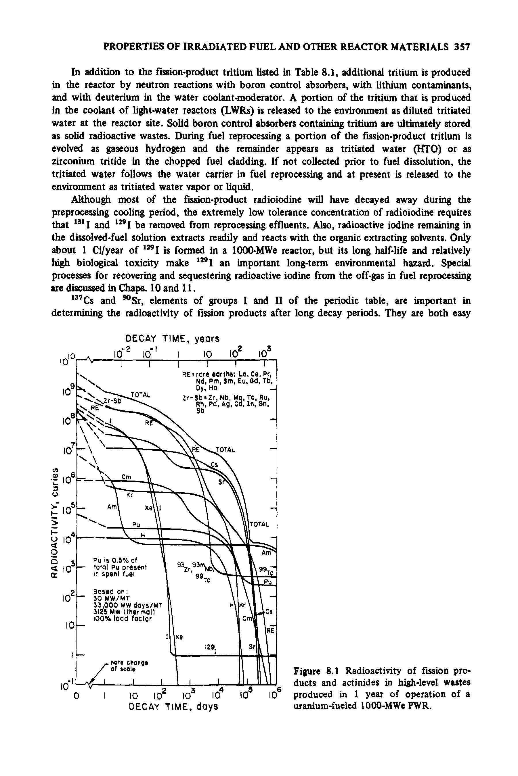 Figure 8.1 Radioactivity of fission products and actinides in high-level wastes produced in 1 year of operation of a uranium-fueled 1000-MWe PWR.