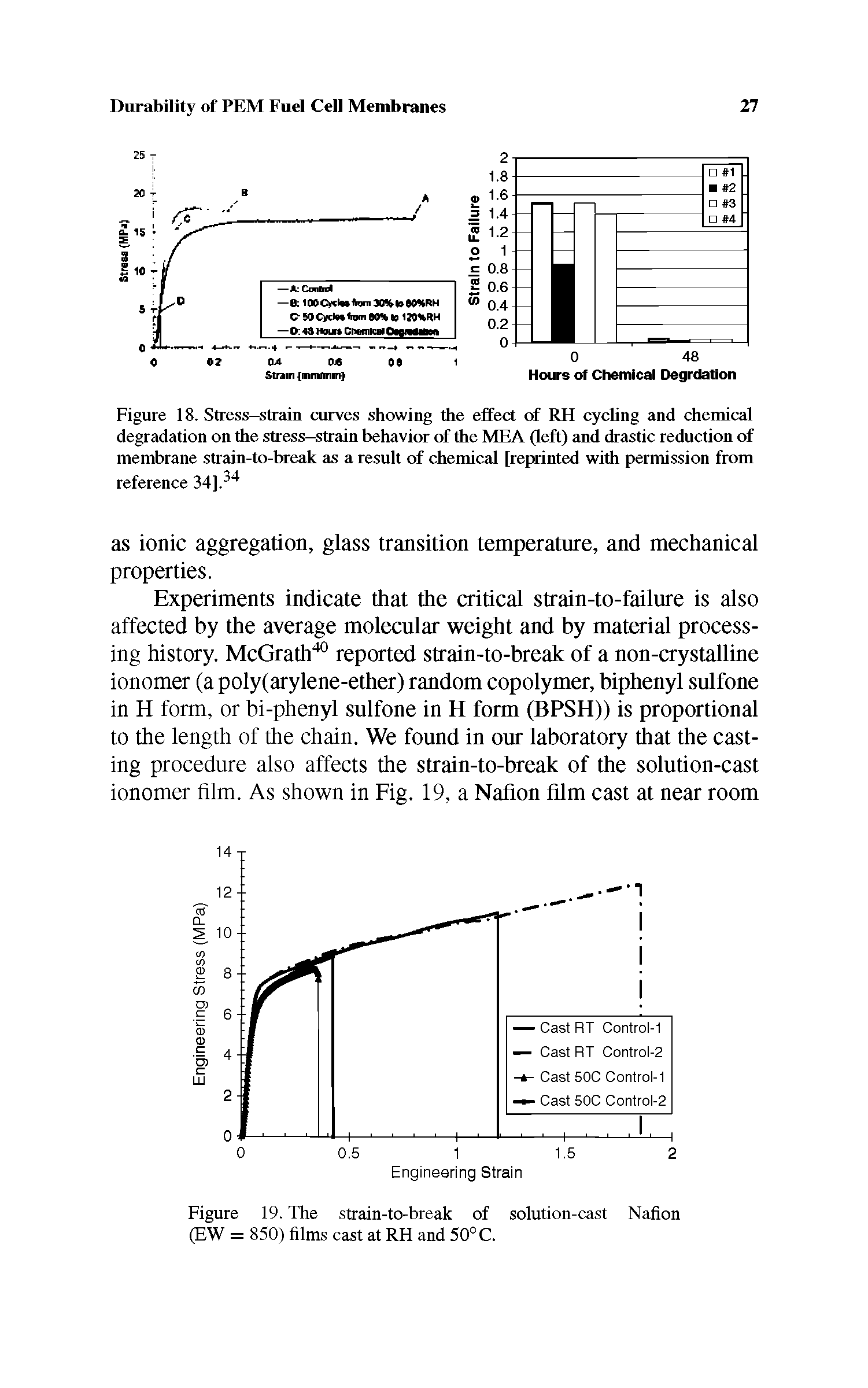 Figure 18. Stress-strain curves showing the effect of RH cycling and chemical degradation on the stress-strain behavior of the MEA (left) and drastic reduction of membrane strain-to-break as a result of chemical [reprinted with permission from reference 34].34...