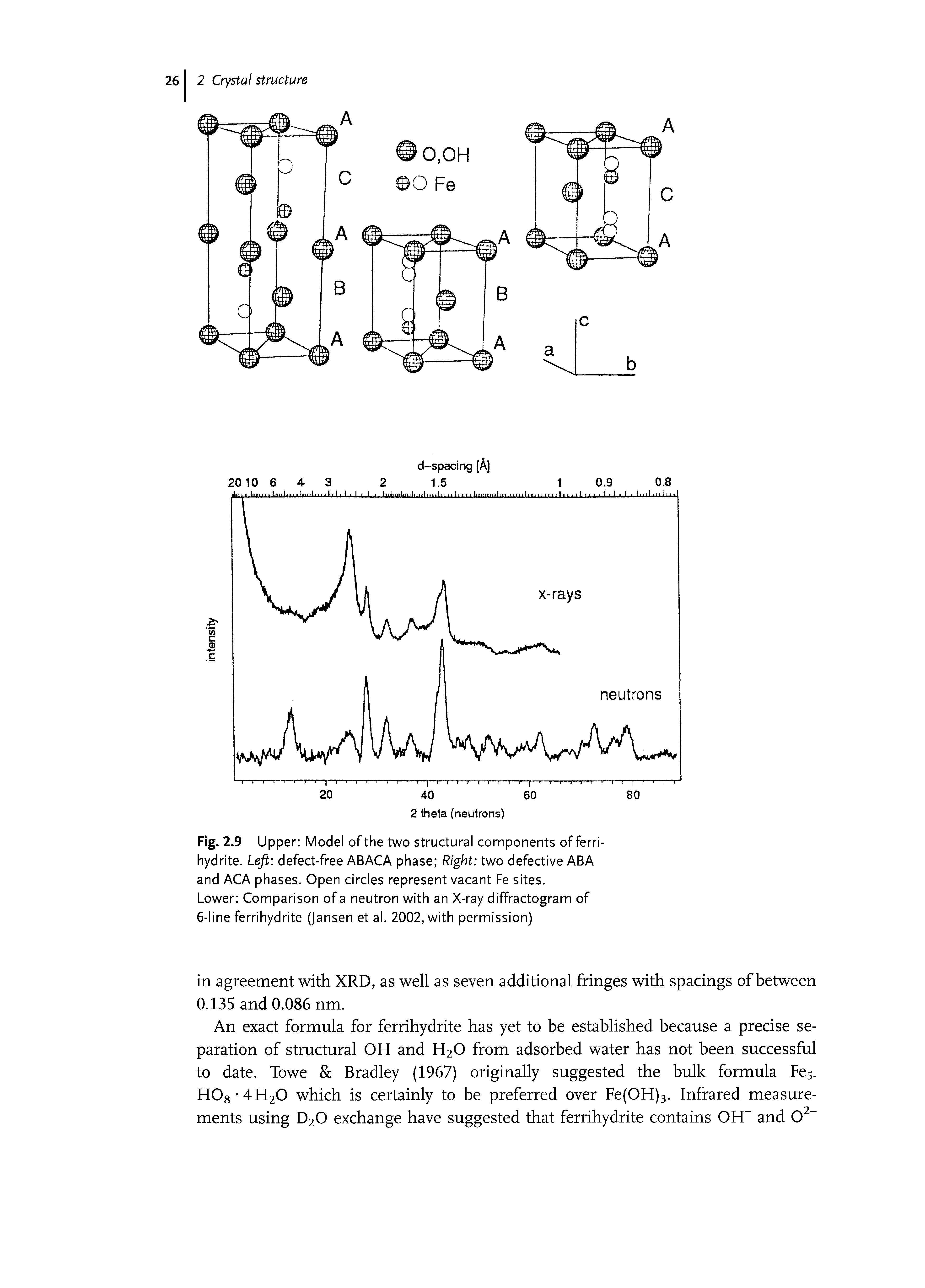 Fig. 2.9 Upper Model of the two structural components of ferri-hydrite. Left defect-free ABACA phase Right two defective ABA and ACA phases. Open circles represent vacant Fe sites.