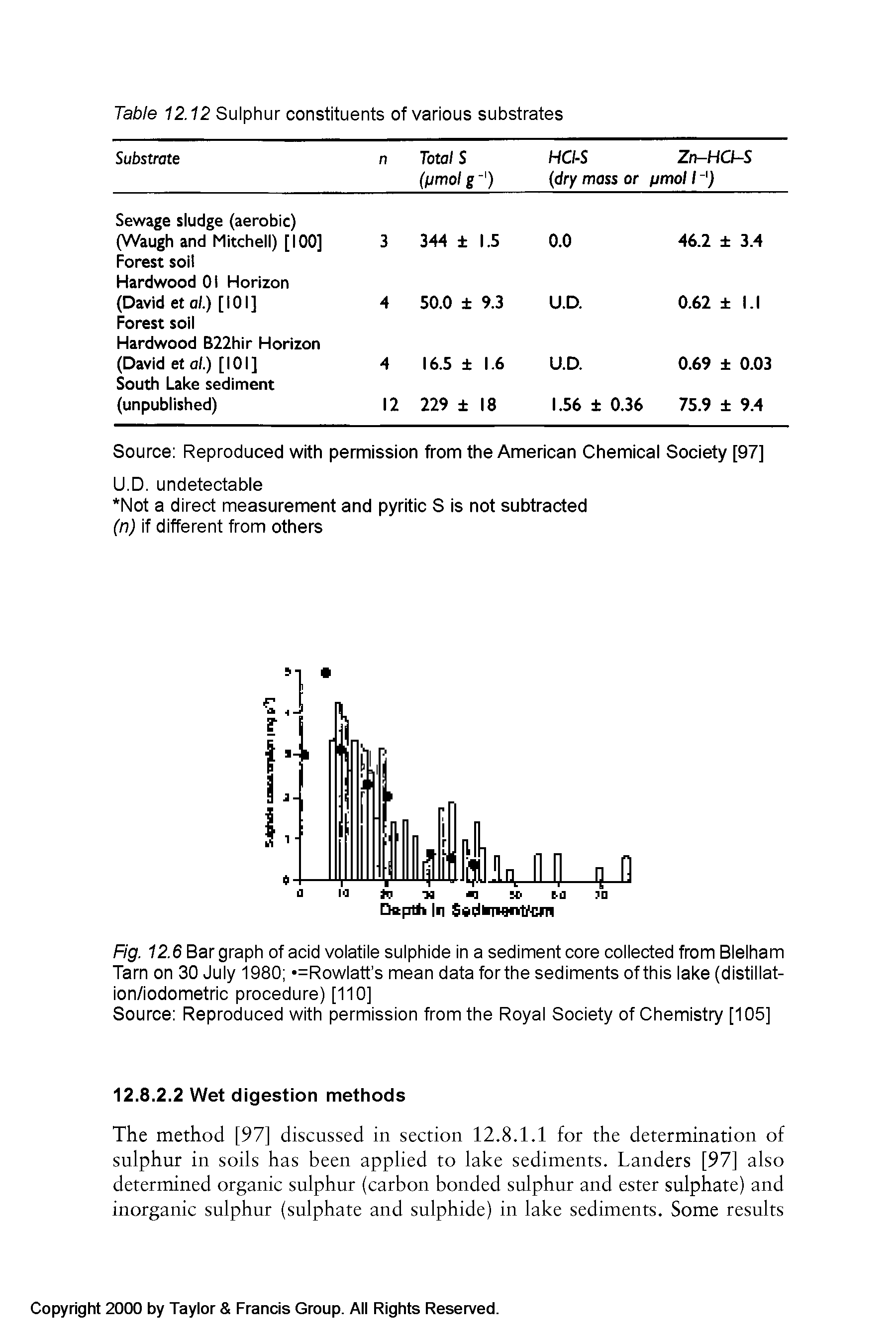 Fig. 12.6 Bar graph of acid volatile sulphide in a sediment core collected from Blelham Tarn on 30 July 1980 Rowlatt s mean data forthe sediments of this lake (distillat-ion/iodometric procedure) [110]...