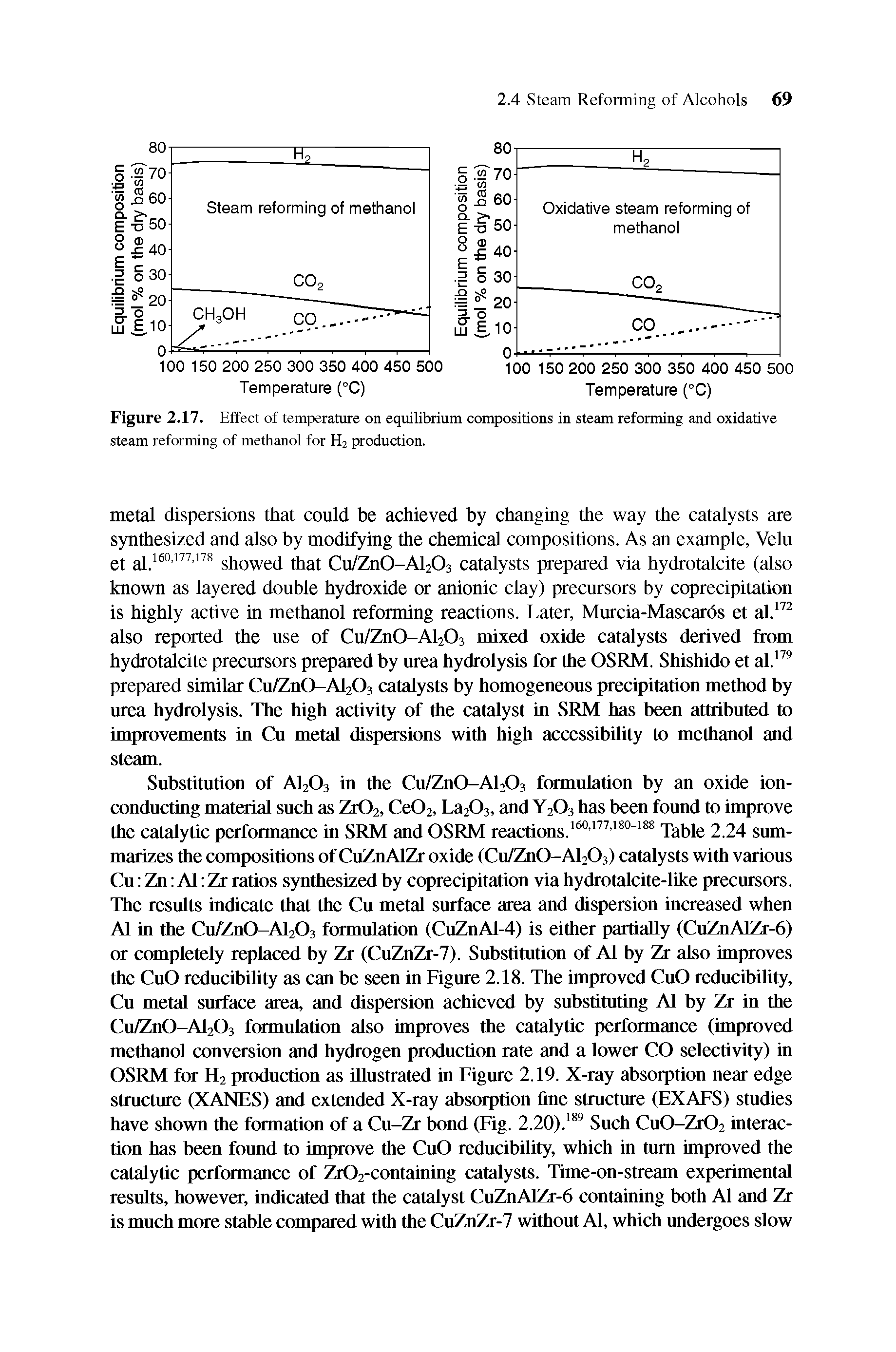 Figure 2.17. Effect of temperature on equilibrium compositions in steam reforming and oxidative steam reforming of methanol for H2 production.