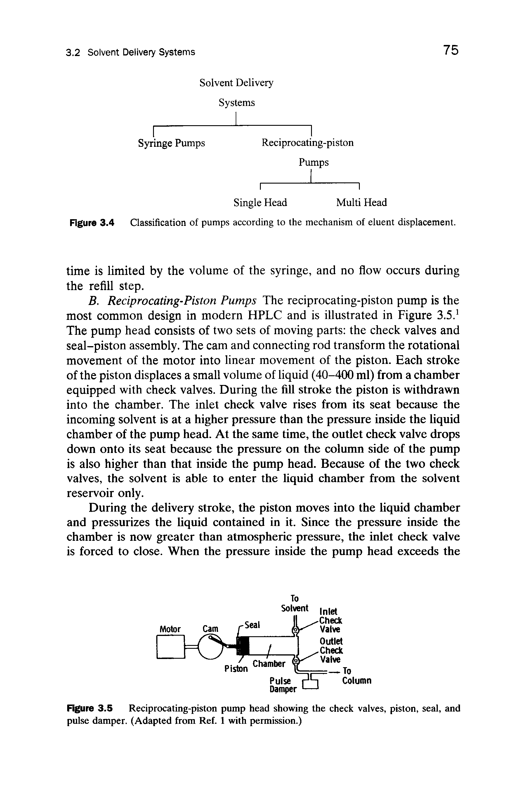 Figure 3.5 Reciprocating-piston pump head showing the check valves, piston, seal, and pulse damper. (Adapted from Ref. 1 with permission.)...