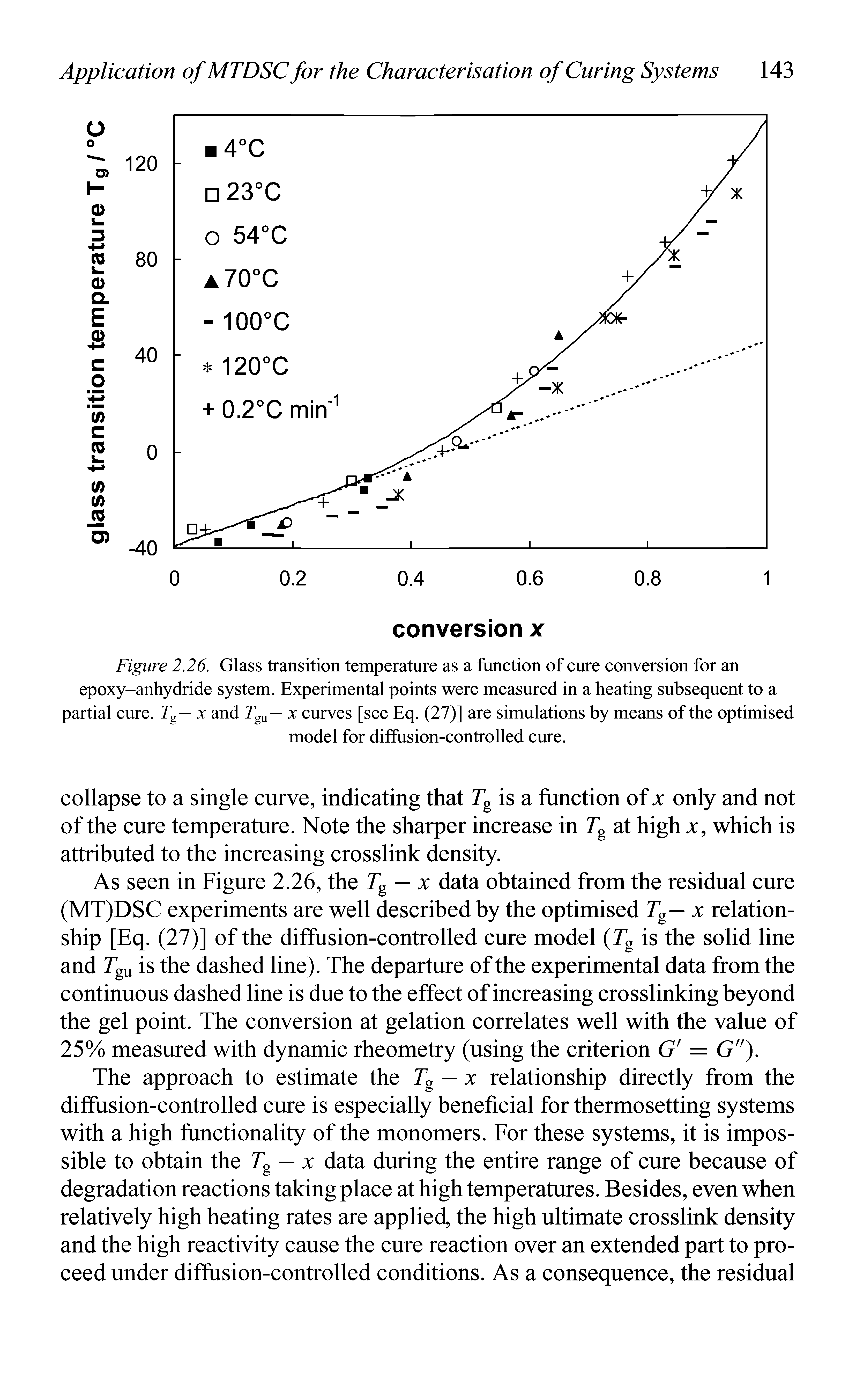 Figure 2.26. Glass transition temperature as a function of cure conversion for an epoxy-anhydride system. Experimental points were measured in a heating subsequent to a partial cure. T — x and T — x curves [see Eq. (27)] are simulations by means of the optimised model for diffusion-controlled cure.