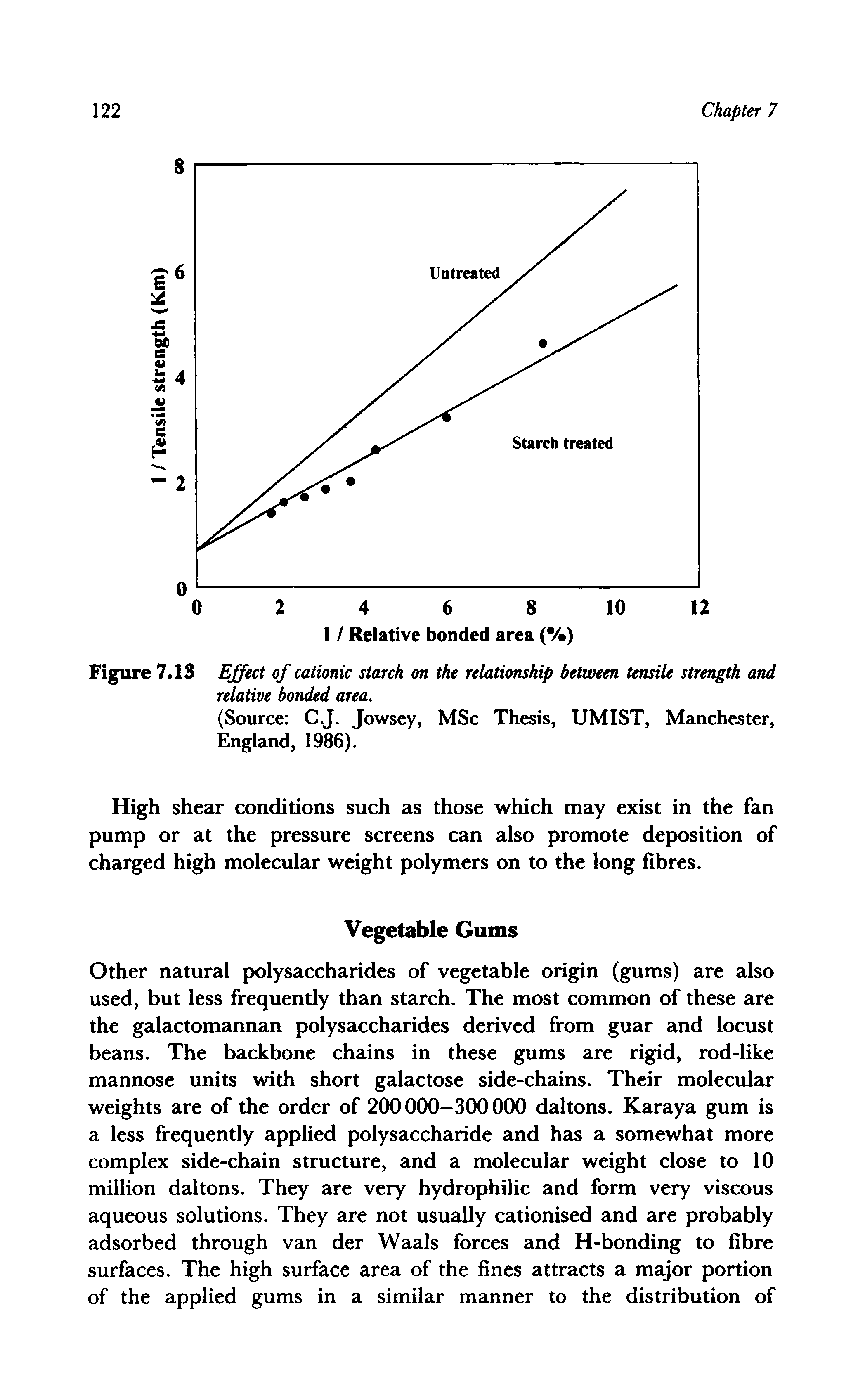 Figure 7.13 Effect of cationic starch on the relationship between tensile strength and relative bonded area.