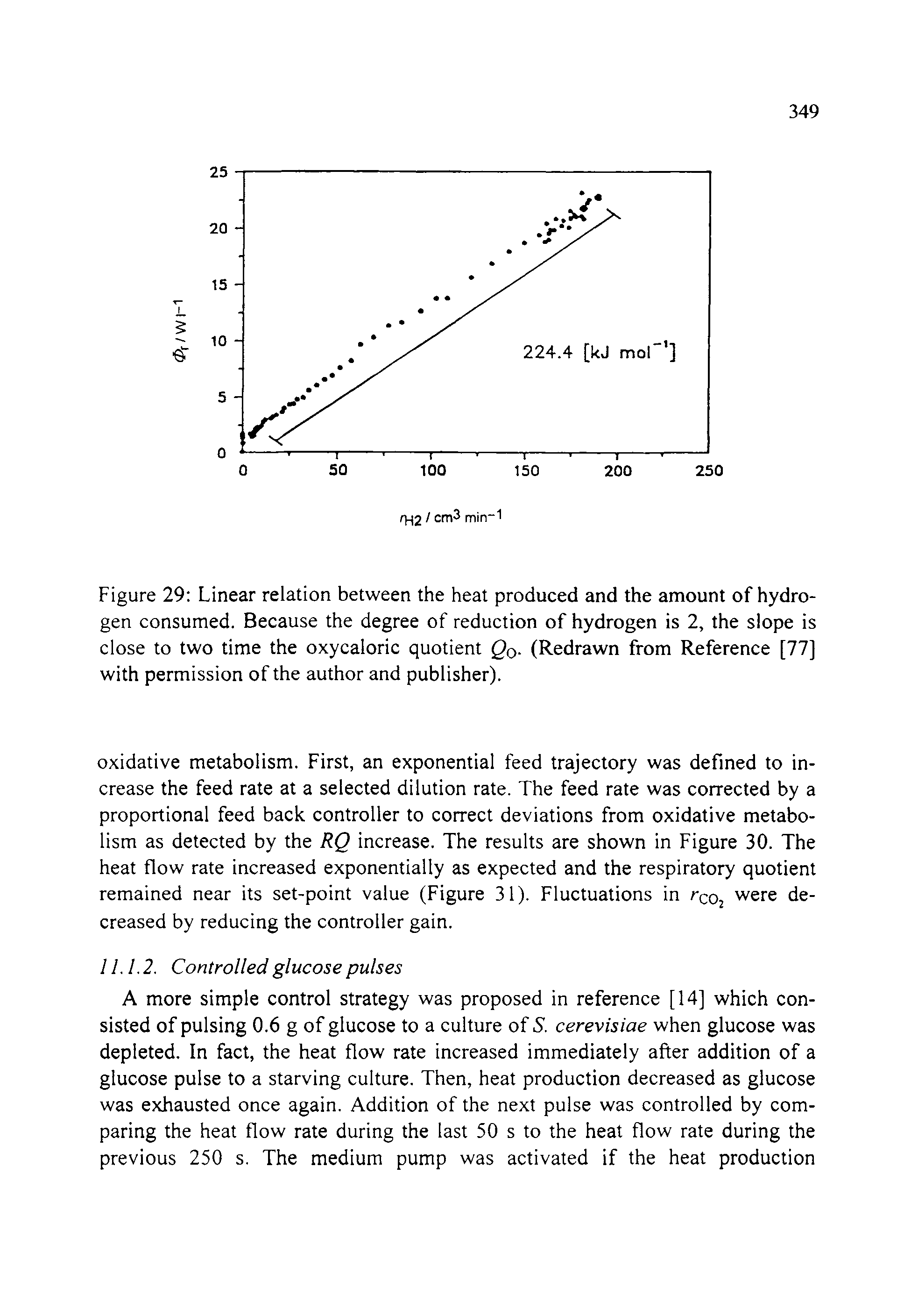 Figure 29 Linear relation between the heat produced and the amount of hydrogen consumed. Because the degree of reduction of hydrogen is 2, the slope is close to two time the oxycaloric quotient Qo- (Redrawn from Reference [77] with permission of the author and publisher).