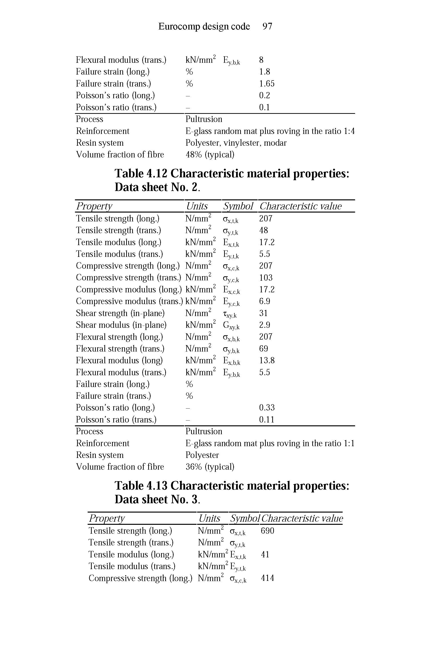 Table 4.12 Characteristic material properties Data sheet No. 2.