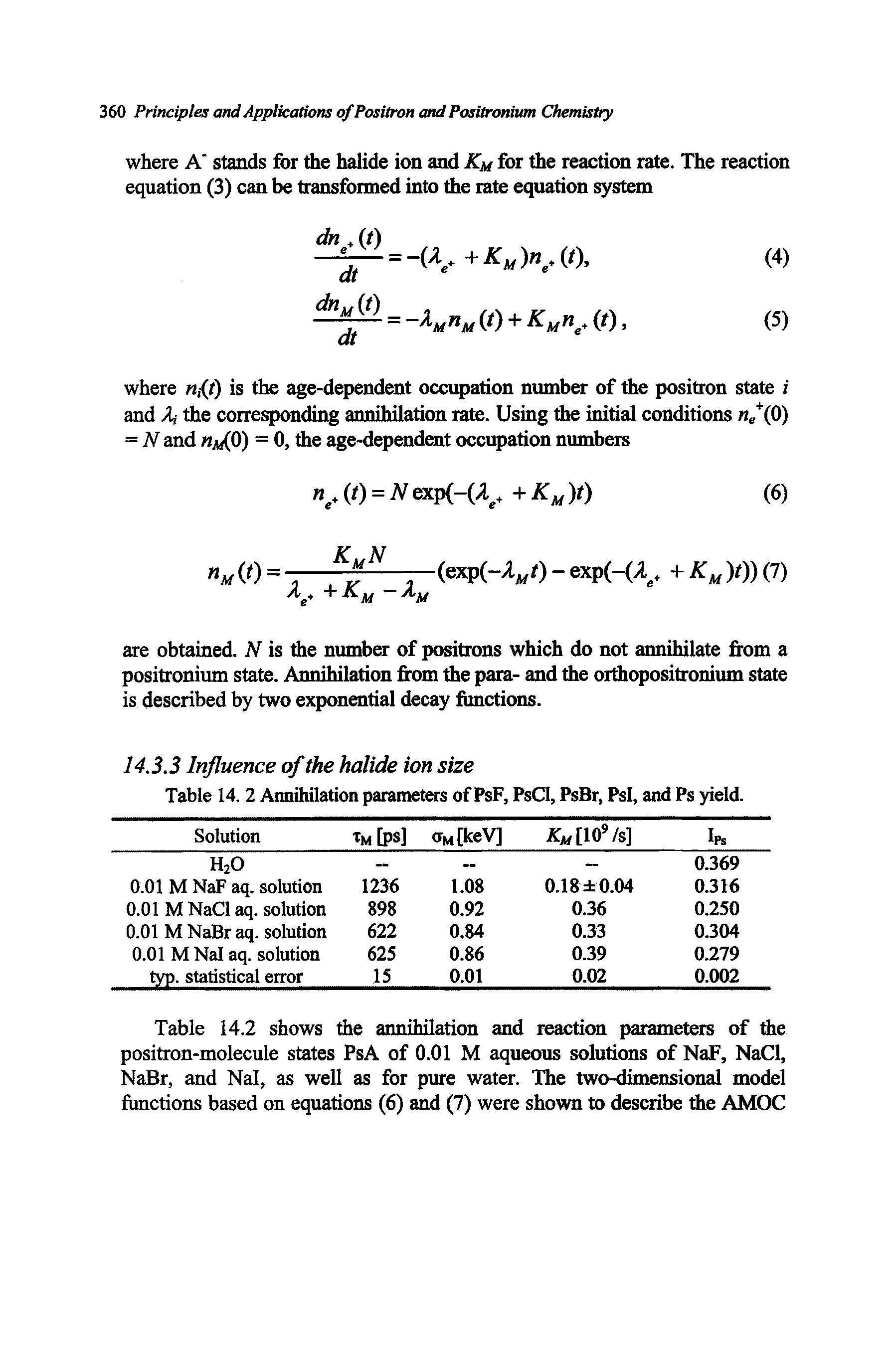 Table 14. 2 Annihilation parameters of PsF, PsCI, PsBr, PsI, and Ps yield.