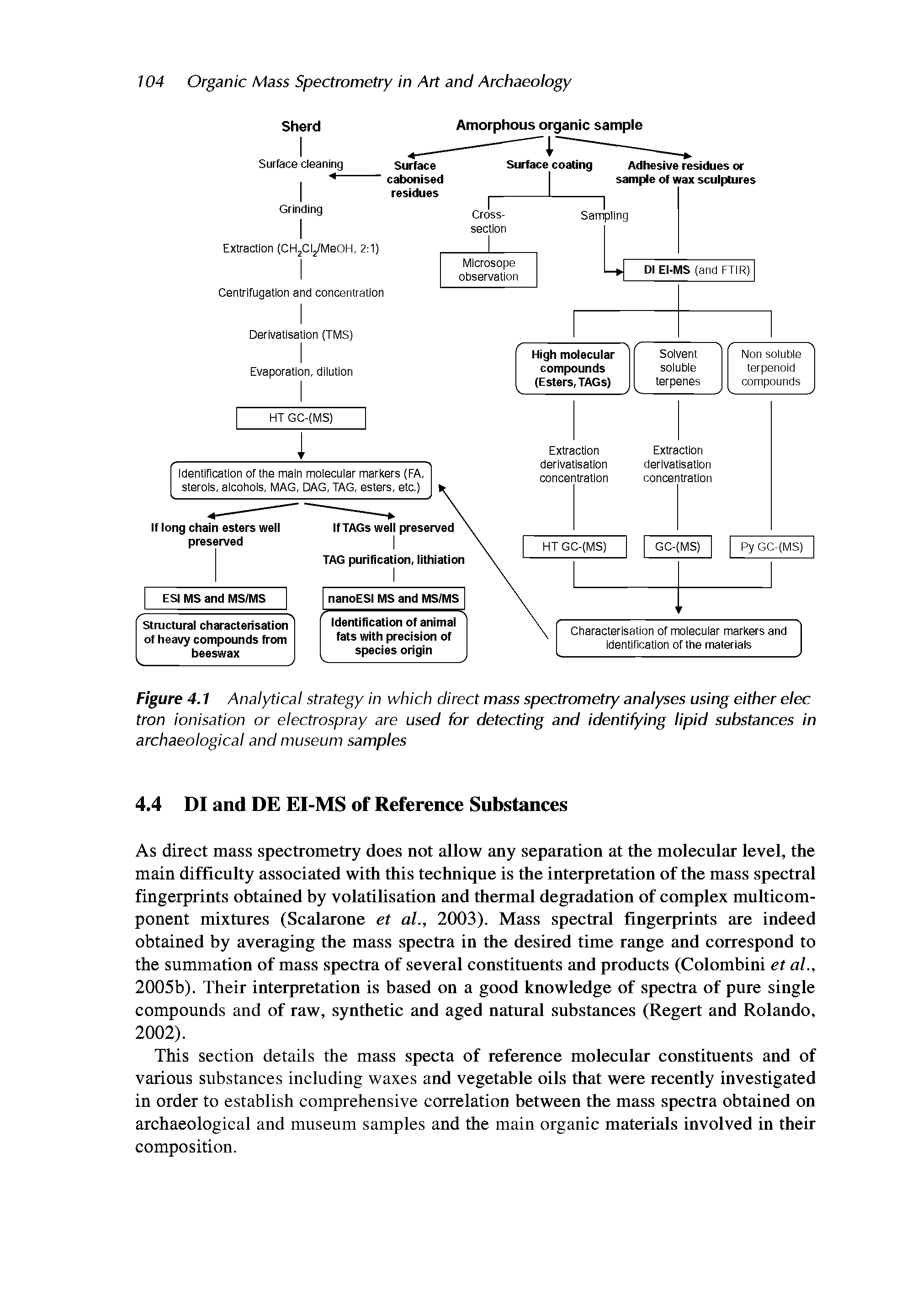 Figure 4.1 Analytical strategy in which direct mass spectrometry analyses using either elec tron ionisation or electrospray are used for detecting and identifying lipid substances in archaeological and museum samples...