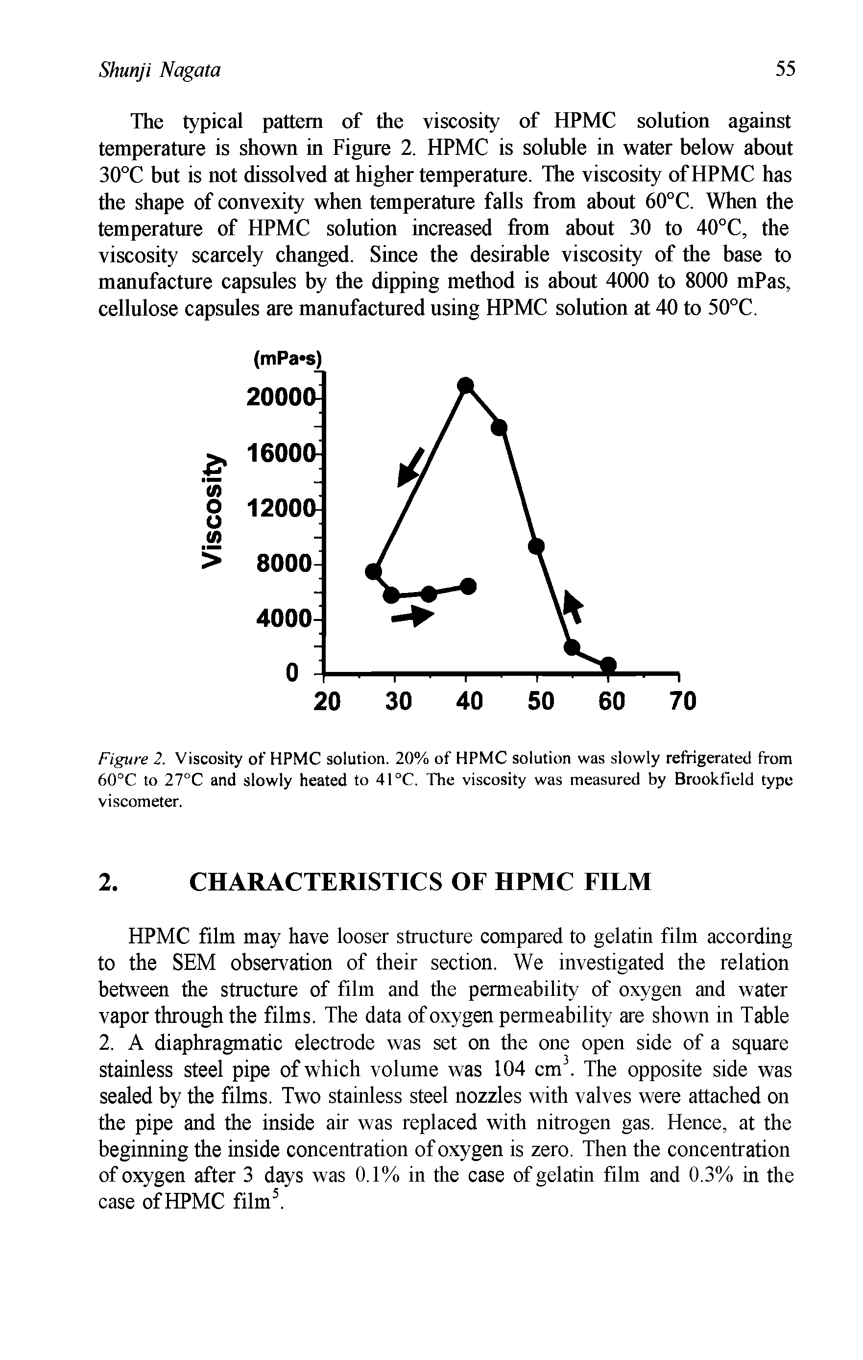 Figure 2. Viscosity of HPMC solution. 20% of HPMC solution was slowly refrigerated from 60°C to 27°C and slowly heated to 41 C. The viscosity was measured by Brookfield type viscometer.