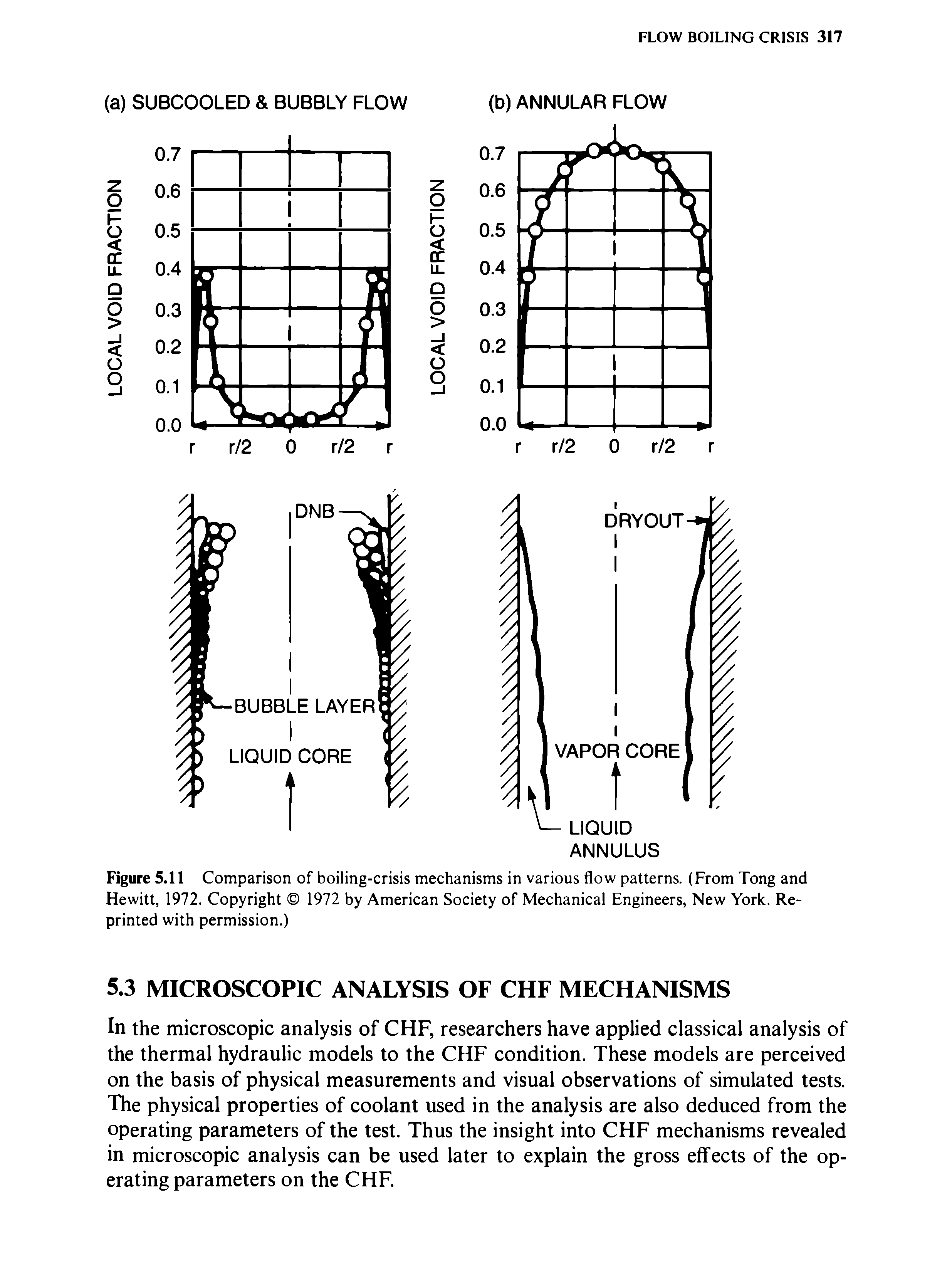 Figure 5.11 Comparison of boiling-crisis mechanisms in various flow patterns. (From Tong and Hewitt, 1972. Copyright 1972 by American Society of Mechanical Engineers, New York. Reprinted with permission.)...