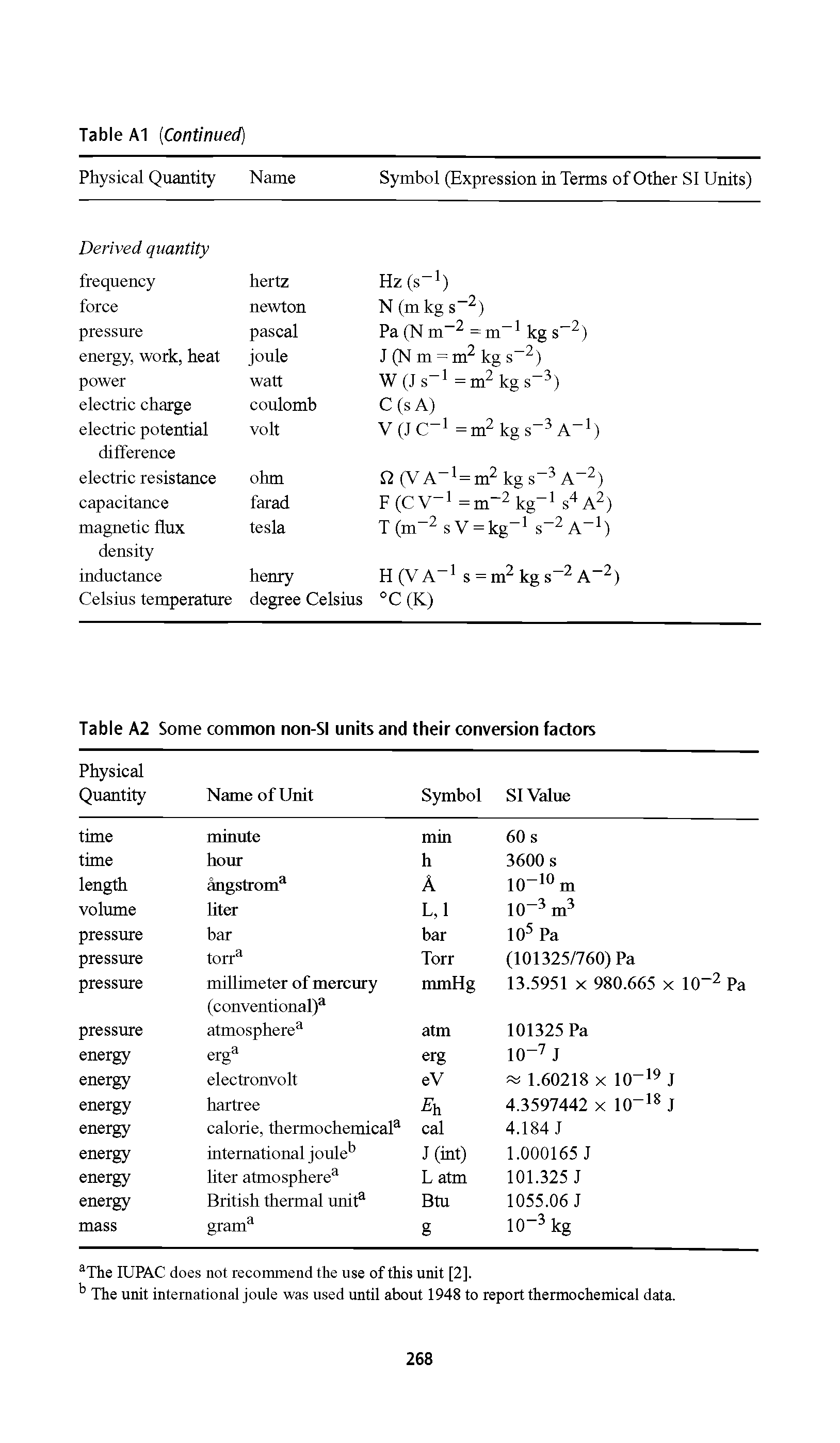 Table A2 Some common non-SI units and their conversion factors...