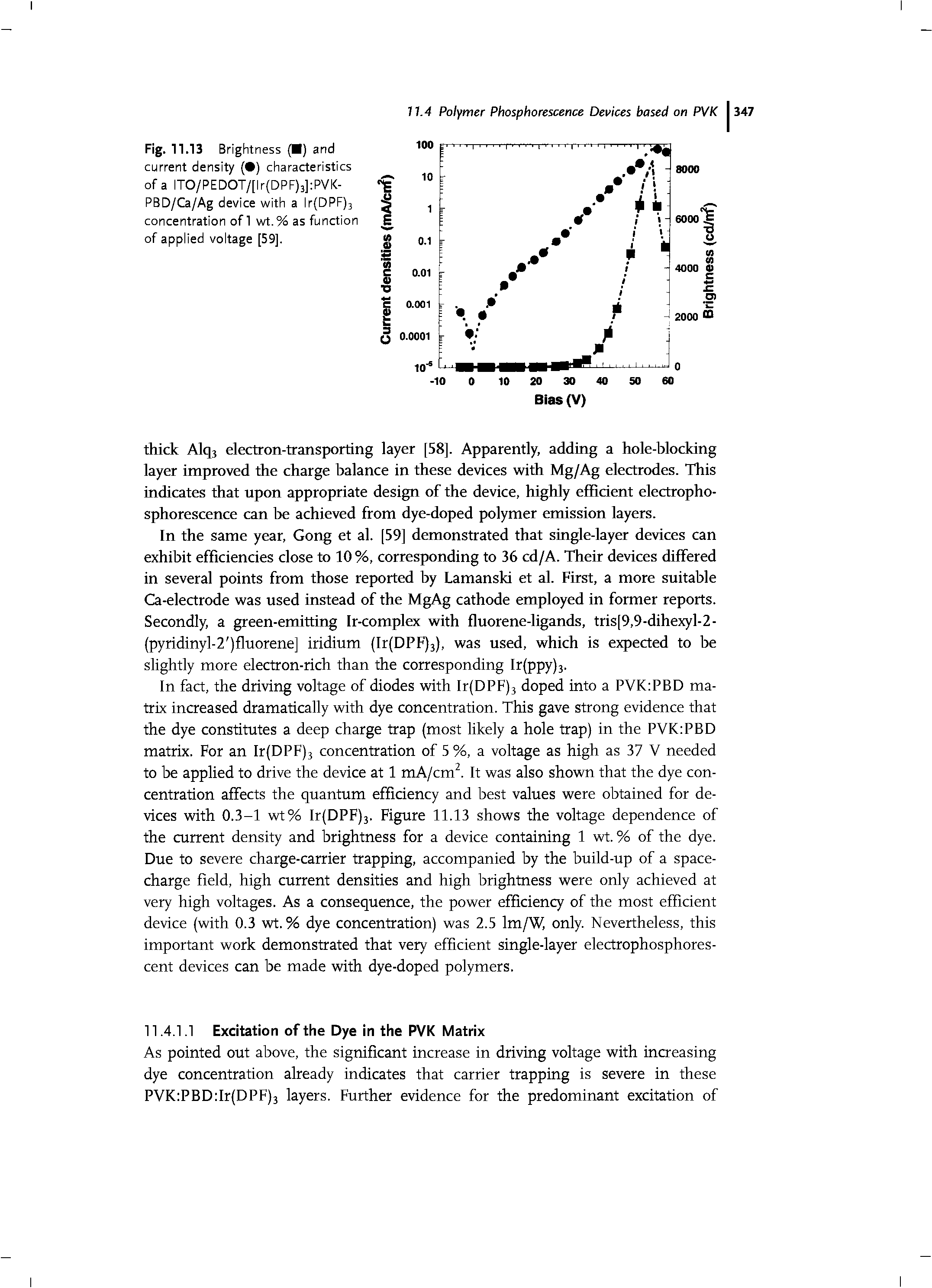 Fig. 11.13 Brightness ( ) and current density ( ) characteristics of a ITO/PEDOT/[lr(DPF)3] PVK-PBD/Ca/Ag device with a lr(DPF)3 concentration of 1 wt.% as function of applied voltage [59].