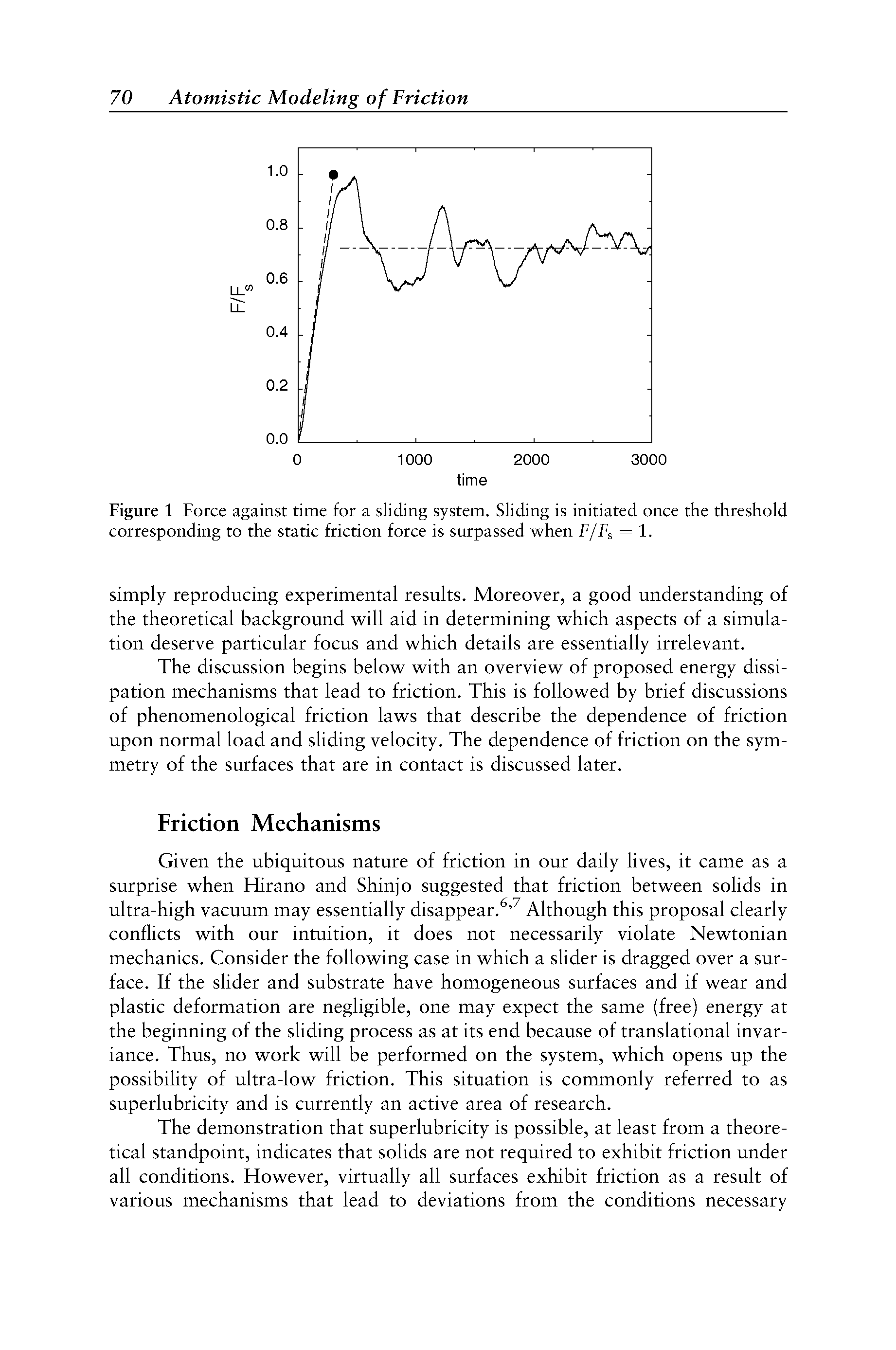 Figure 1 Force against time for a sliding system. Sliding is initiated once the threshold corresponding to the static friction force is surpassed when F/Fs = 1.
