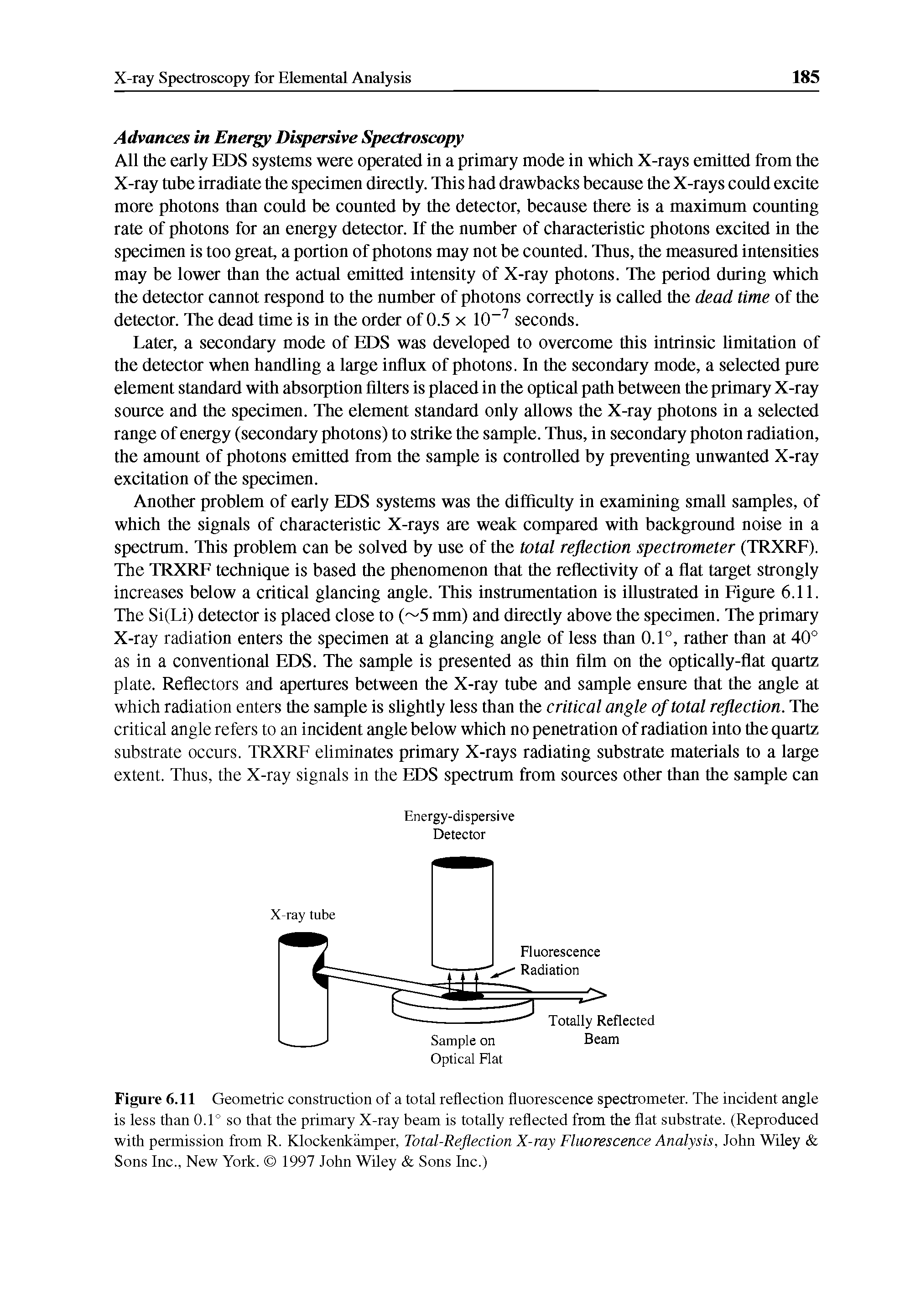 Figure 6.11 Geometric construction of a total reflection fluorescence spectrometer. The incident angle is less than 0.1° so that the primary X-ray beam is totally reflected from the flat substrate. (Reproduced with permission from R. Klockenkamper, Total-Reflection X-ray Fluorescence Analysis, John Wiley Sons Inc., New York. 1997 John Wiley Sons Inc.)...
