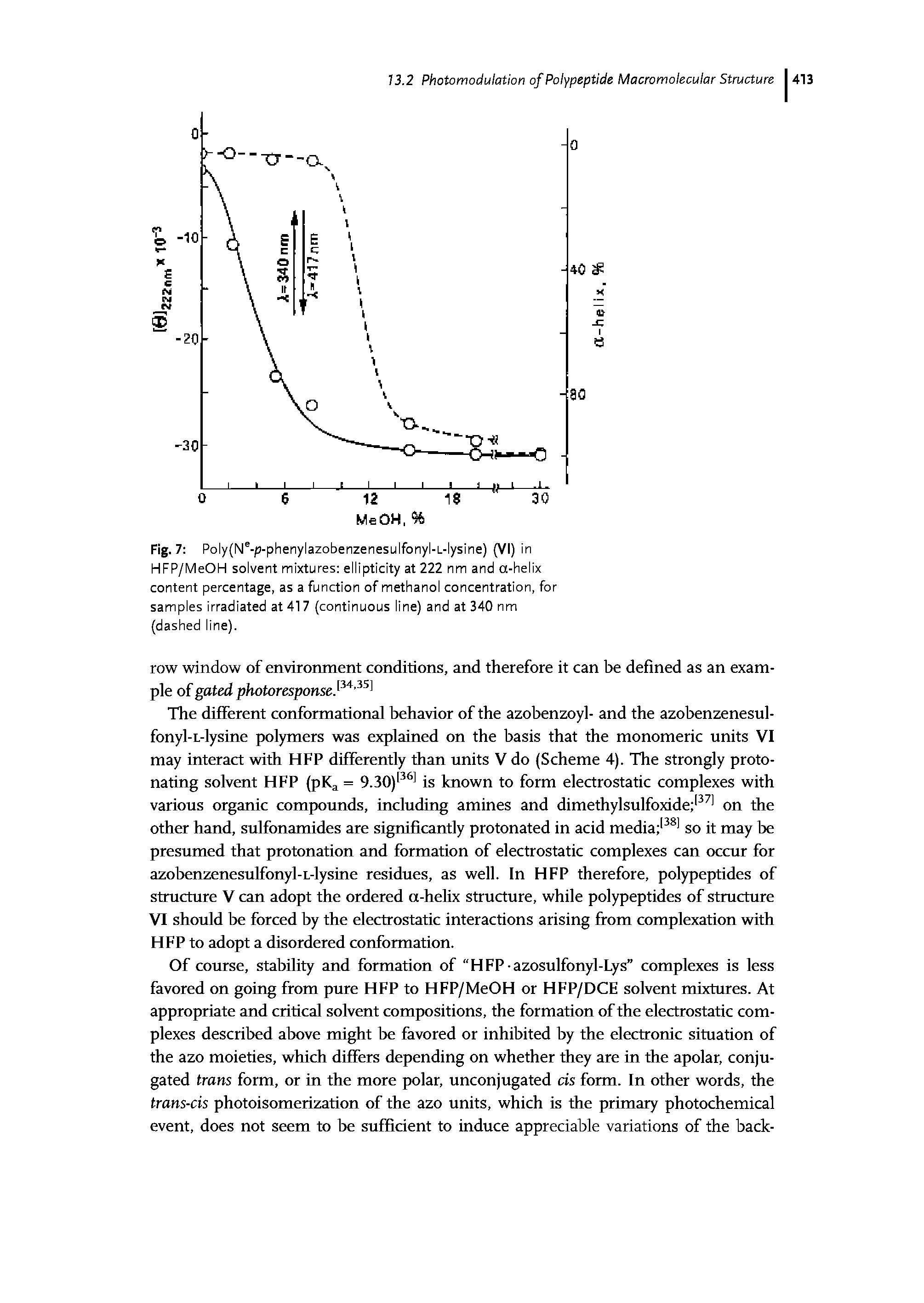 Fig. 7 Poly(Ne-p-phenylazobenzenesulfonyl-L-lysine) (VI) in HFP/MeOH solvent mixtures ellipticity at 222 nm and a-helix content percentage, as a function of methanol concentration, for samples irradiated at 417 (continuous line) and at 340 nm (dashed line).