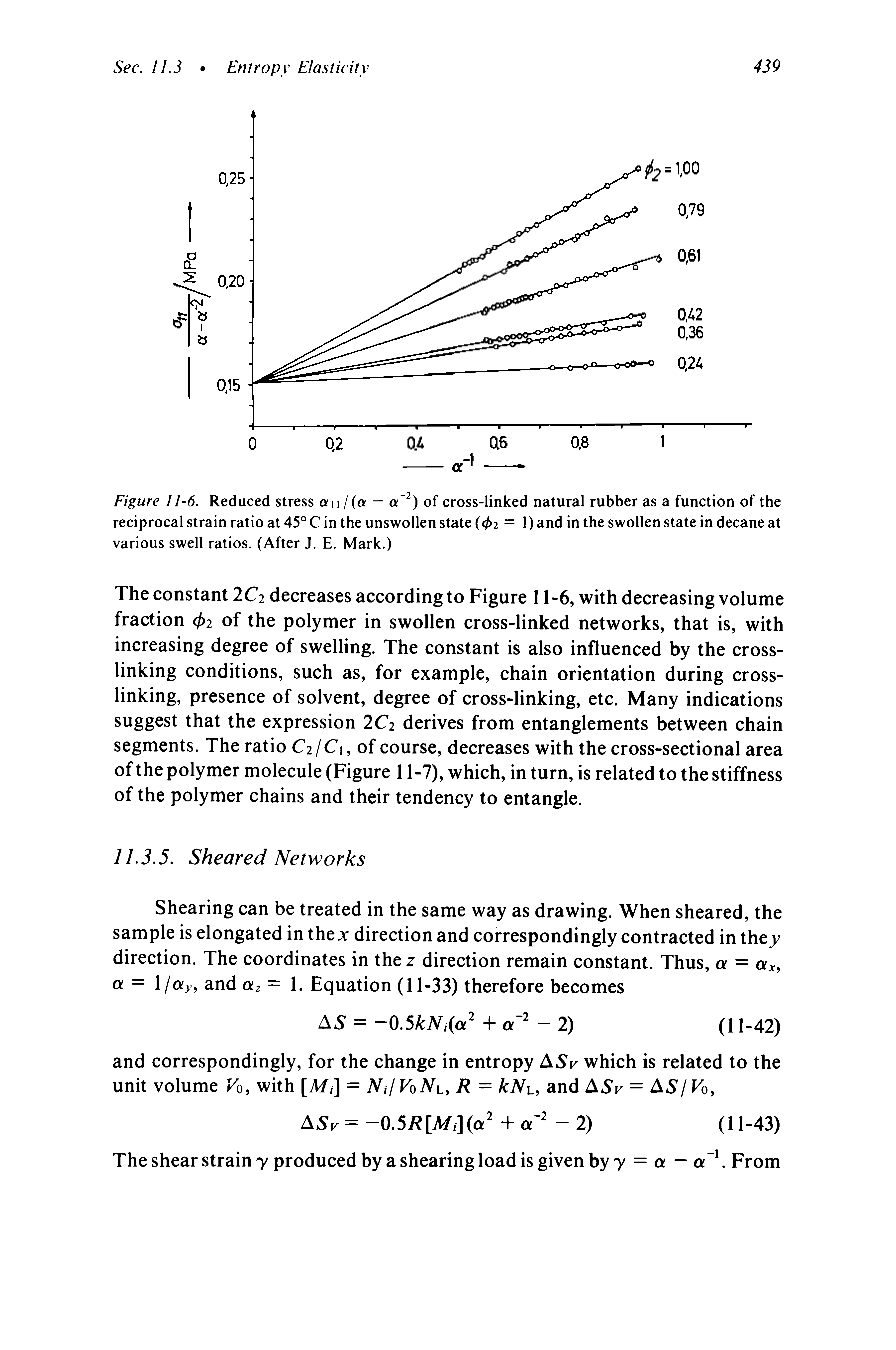Figure 11-6. Reduced stress aw / (a — a ) of cross-linked natural rubber as a function of the reciprocal strain ratio at 45° C in the unswollen state (02 = 1) and in the swollen state in decane at various swell ratios. (After J. E. Mark.)...