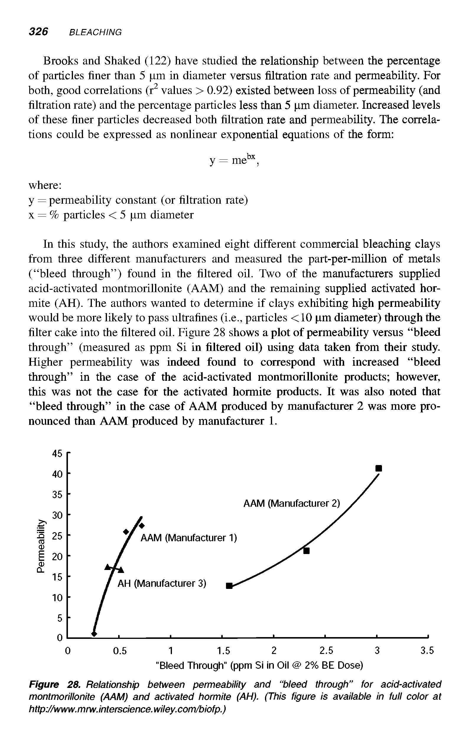 Figure 28. Relationship between permeability and bleed through for acid-activated montmorillonite (AAM) and activated hormite (AH). (This figure is available in full color at http //www.mrw.interscience.wiley.com/biofp.)...
