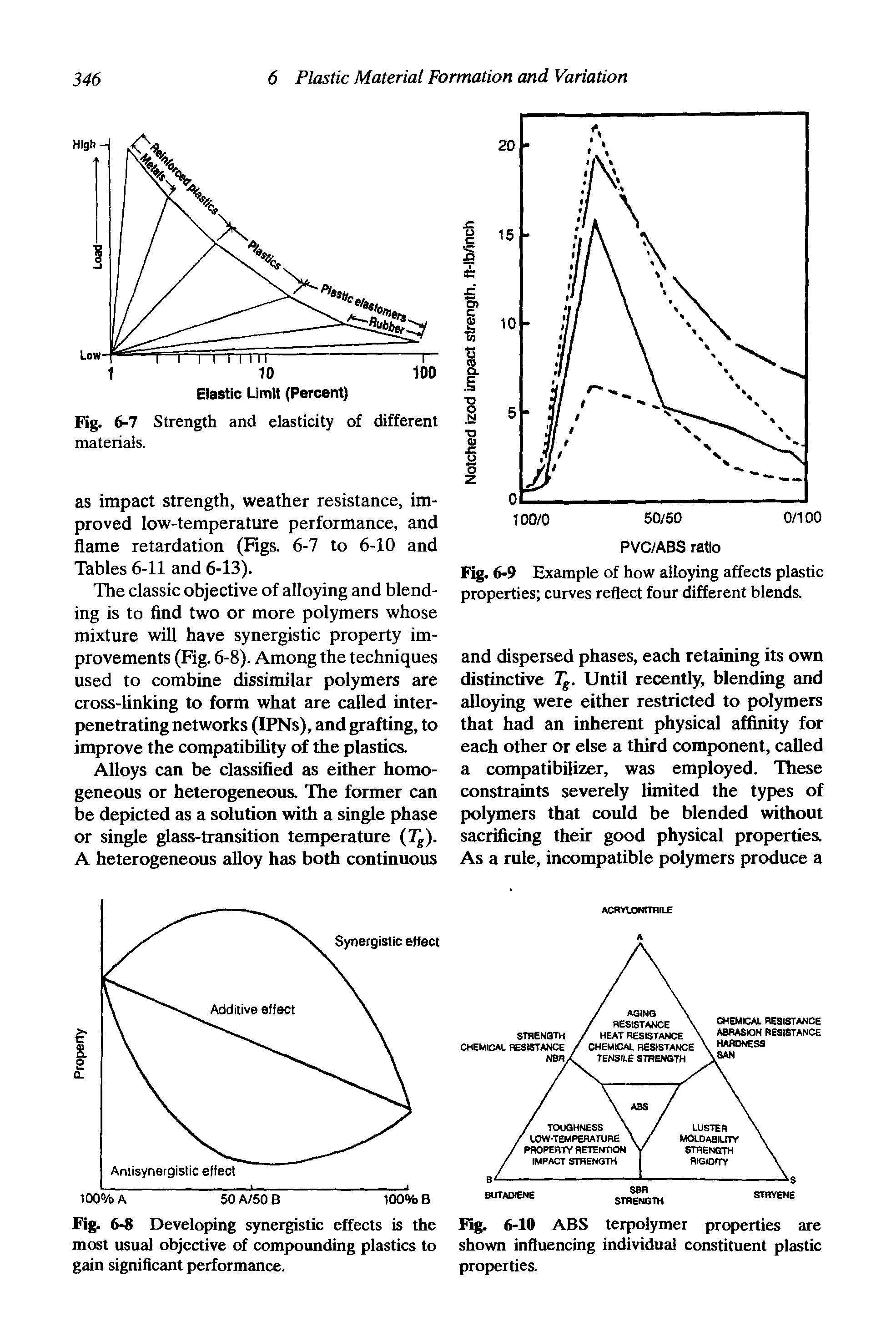 Fig. 6-9 Example of how alloying affects plastic properties curves reflect four different blends.