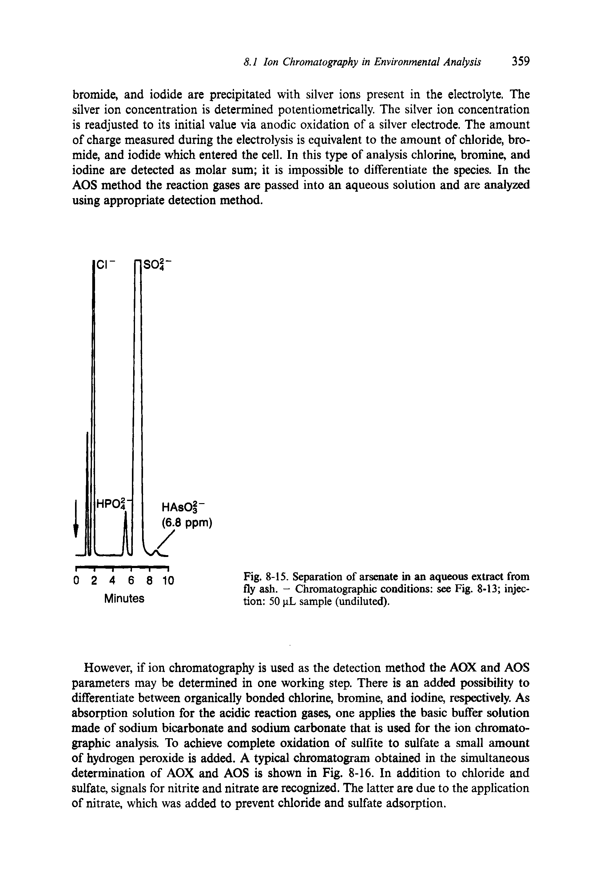 Fig. 8-15. Separation of arsenate in an aqueous extract from fly ash. - Chromatographic conditions see Fig. 8-13 injection 50 pL sample (undiluted).