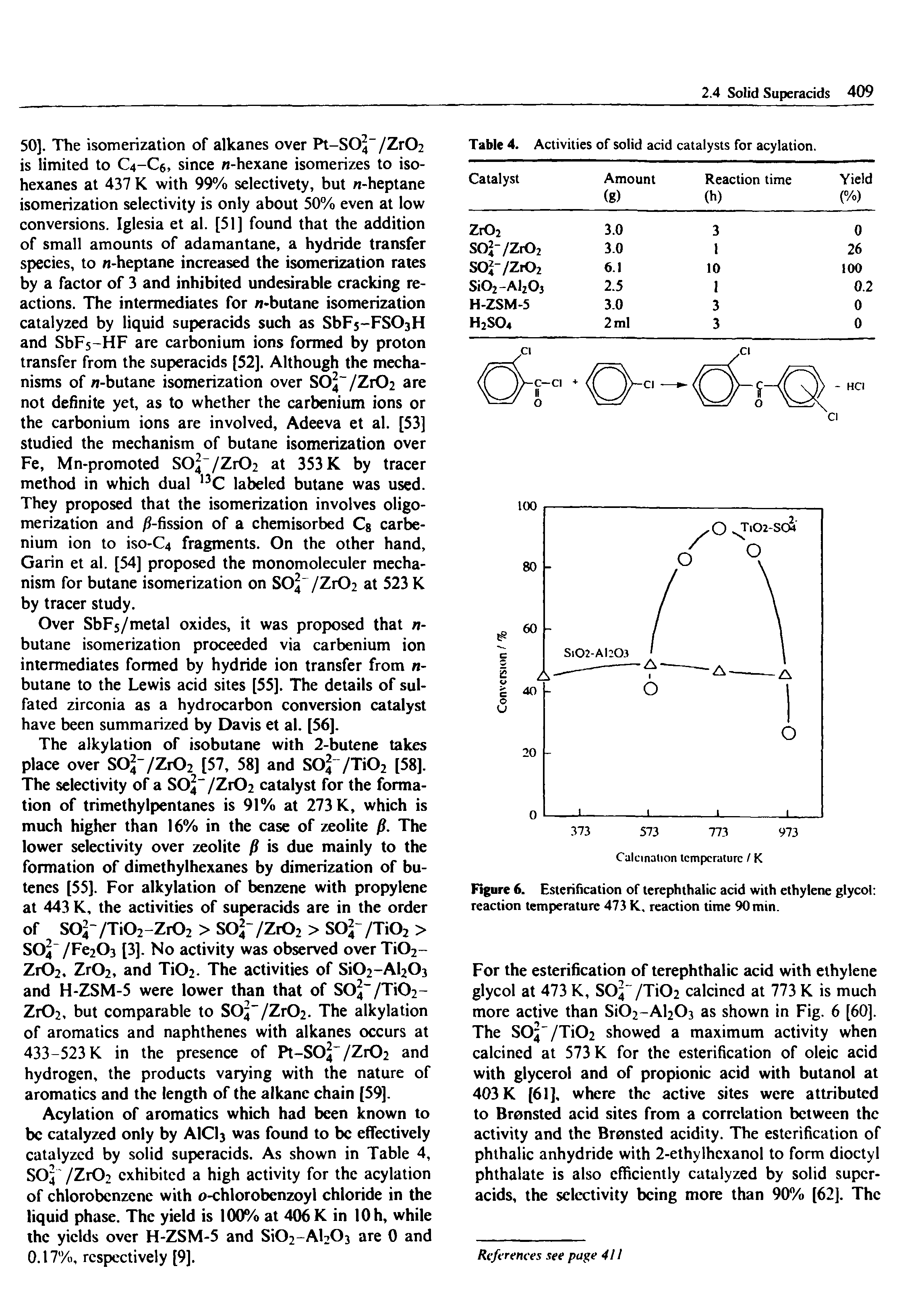 Figure 6. Esterification of terephthalic acid with ethylene glycol reaction temperature 473 K, reaction time 90 min.