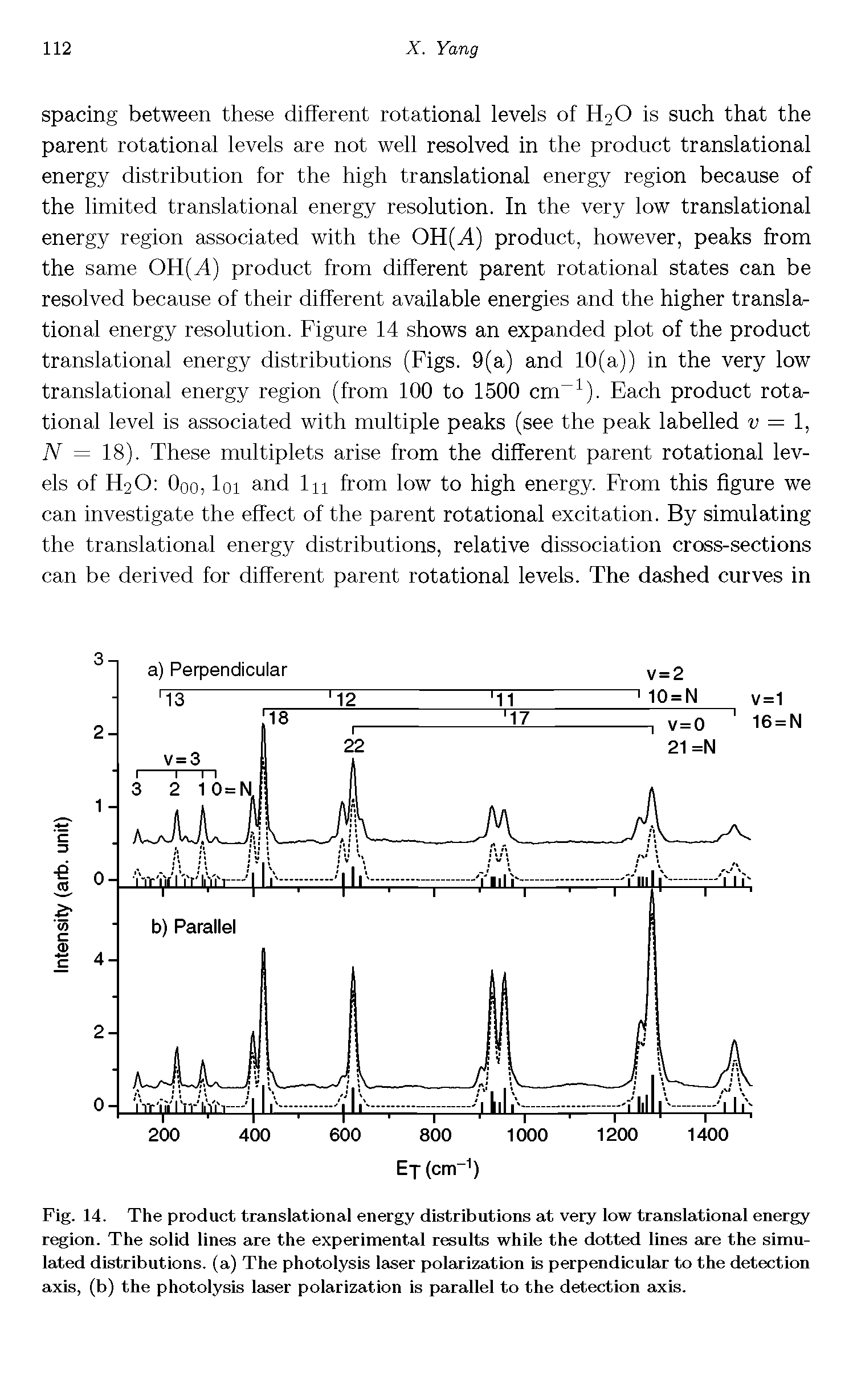 Fig. 14. The product translational energy distributions at very low translational energy region. The solid lines are the experimental results while the dotted lines are the simulated distributions, (a) The photolysis laser polarization is perpendicular to the detection axis, (b) the photolysis laser polarization is parallel to the detection axis.