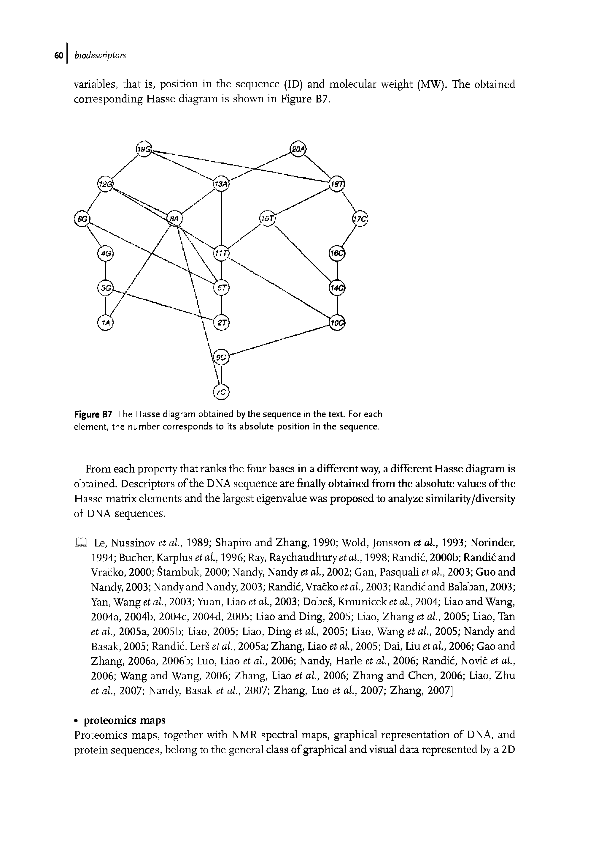 Figure B7 The Hasse diagram obtained by the sequence in the text. For each element, the number corresponds to its absolute position in the sequence.