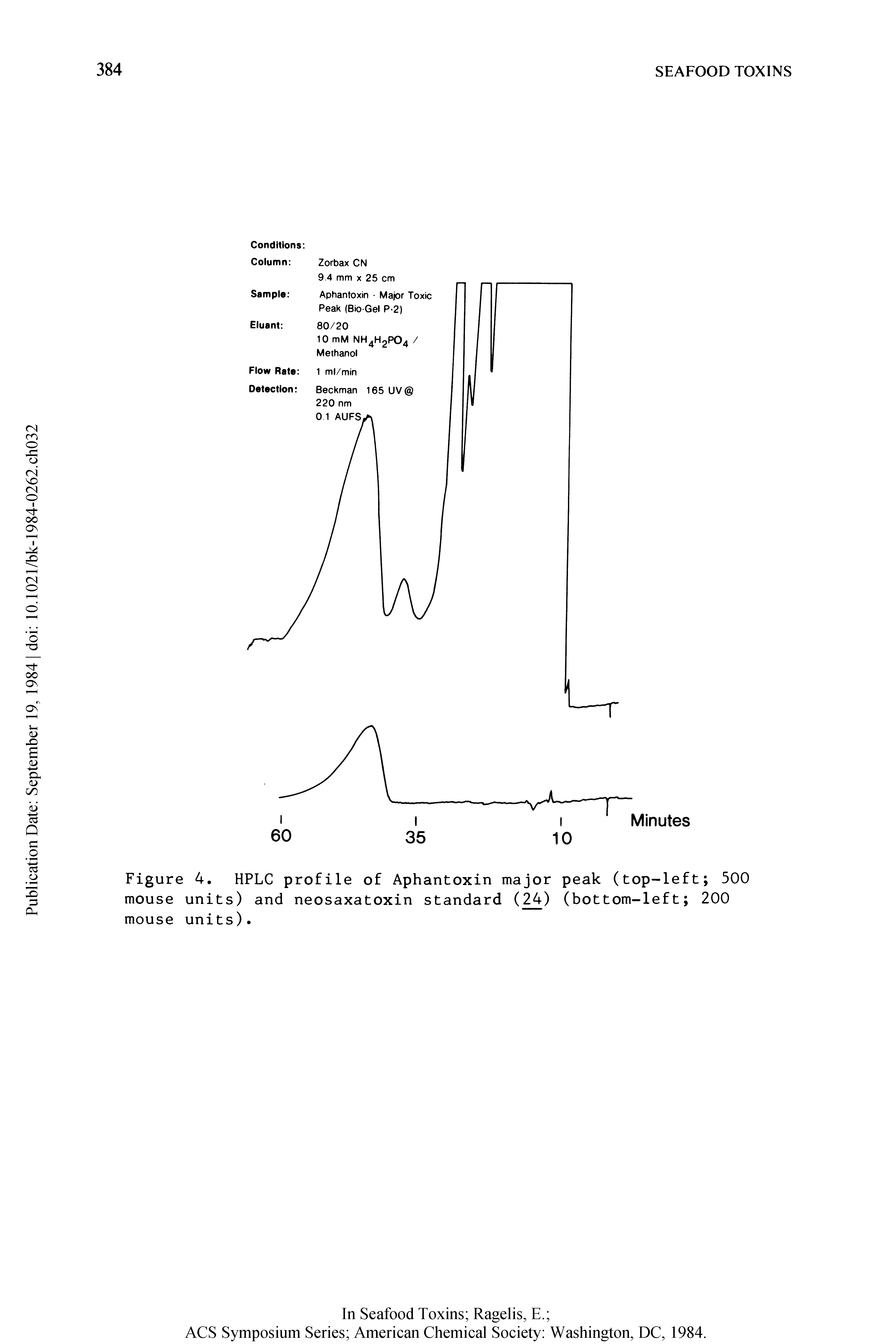 Figure 4. HPLC profile of Aphantoxin major peak (top-left 500 mouse units) and neosaxatoxin standard (2A) (bottom-left 200 mouse units).