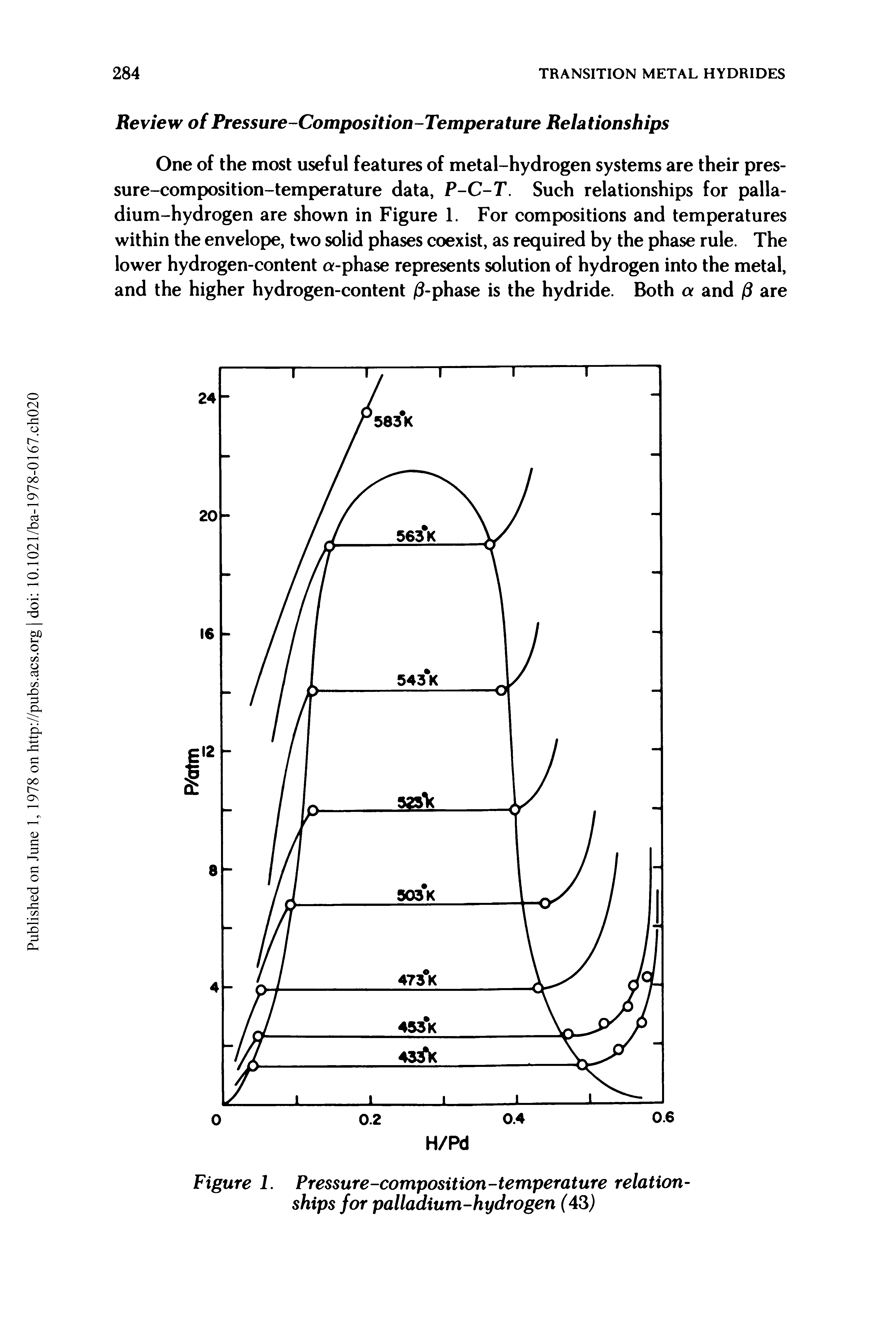 Figure 1. Pressure-composition-temperature relationships for palladium-hydrogen (43)...