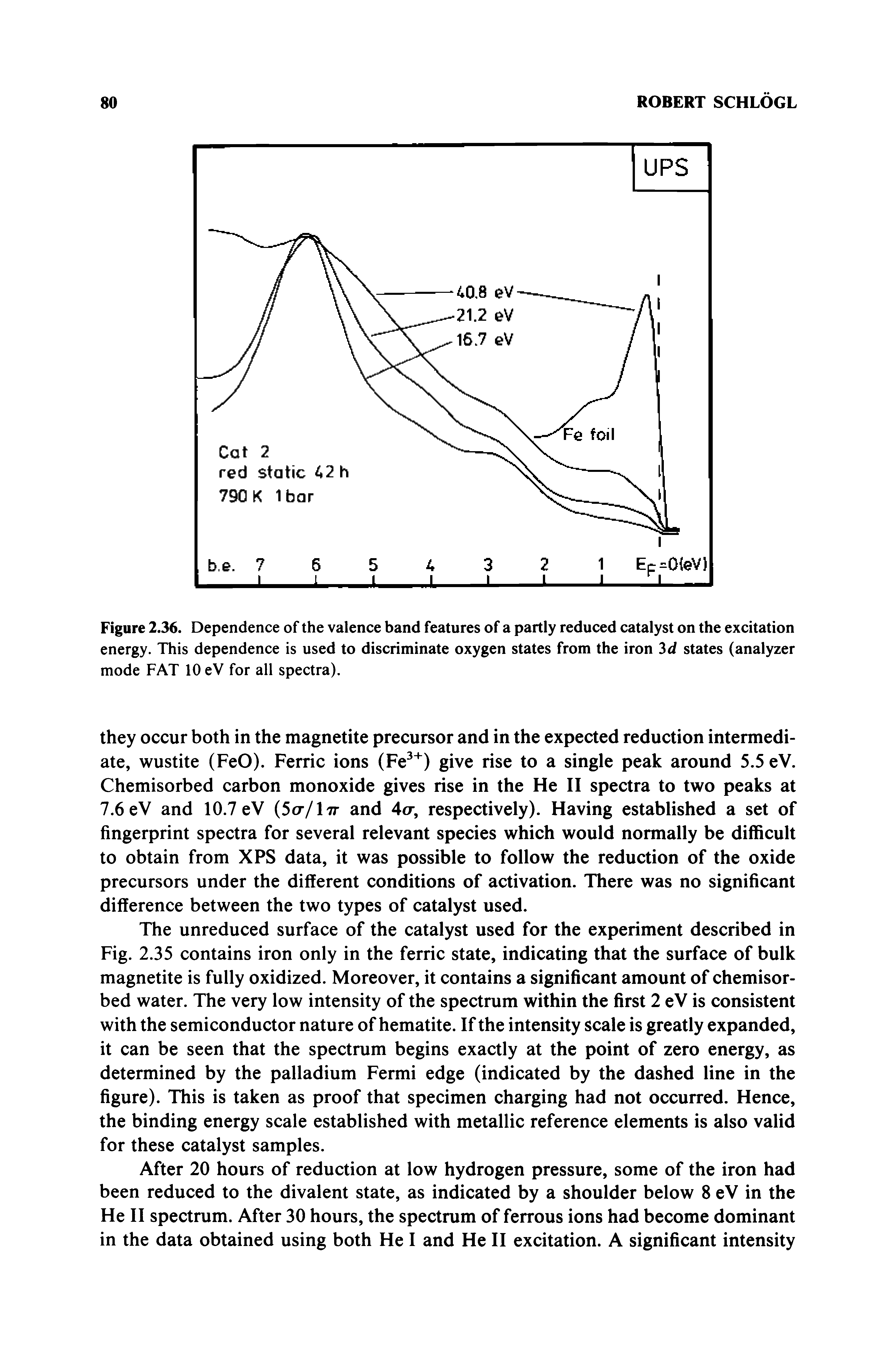 Figure 2.36. Dependence of the valence band features of a partly reduced catalyst on the excitation energy. This dependence is used to discriminate oxygen states from the iron 3d states (analyzer mode FAT 10 eV for all spectra).