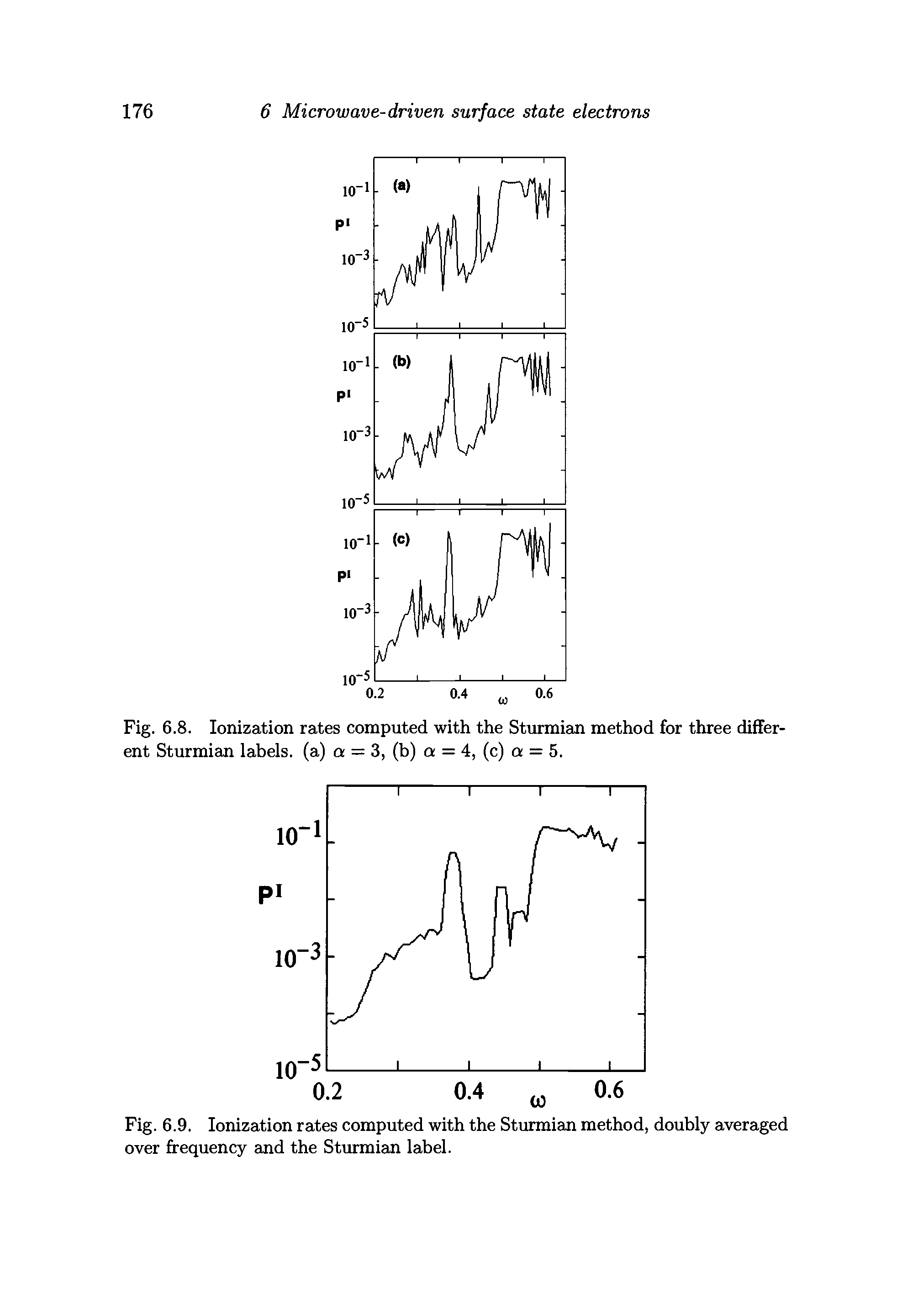 Fig. 6.8. Ionization rates computed with the Sturmian method for three different Sturmian labels, (a) a = 3, (b) a = 4, (c) a = 5.