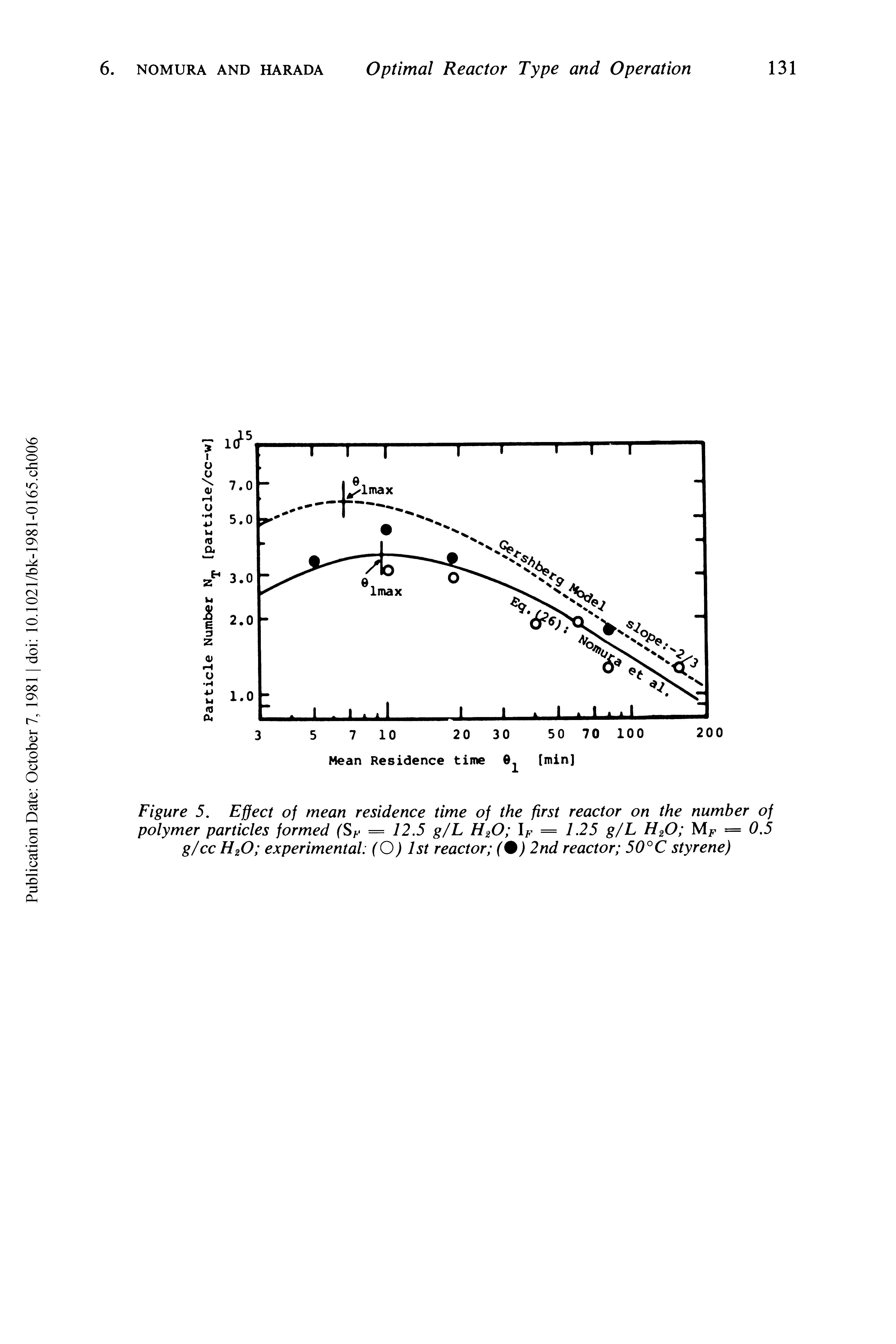 Figure 5. Effect of mean residence time of the first reactor on the number of polymer particles formed (SF = 12.5 g/L H20 lF = 1.25 g/L H20 = 0.5...