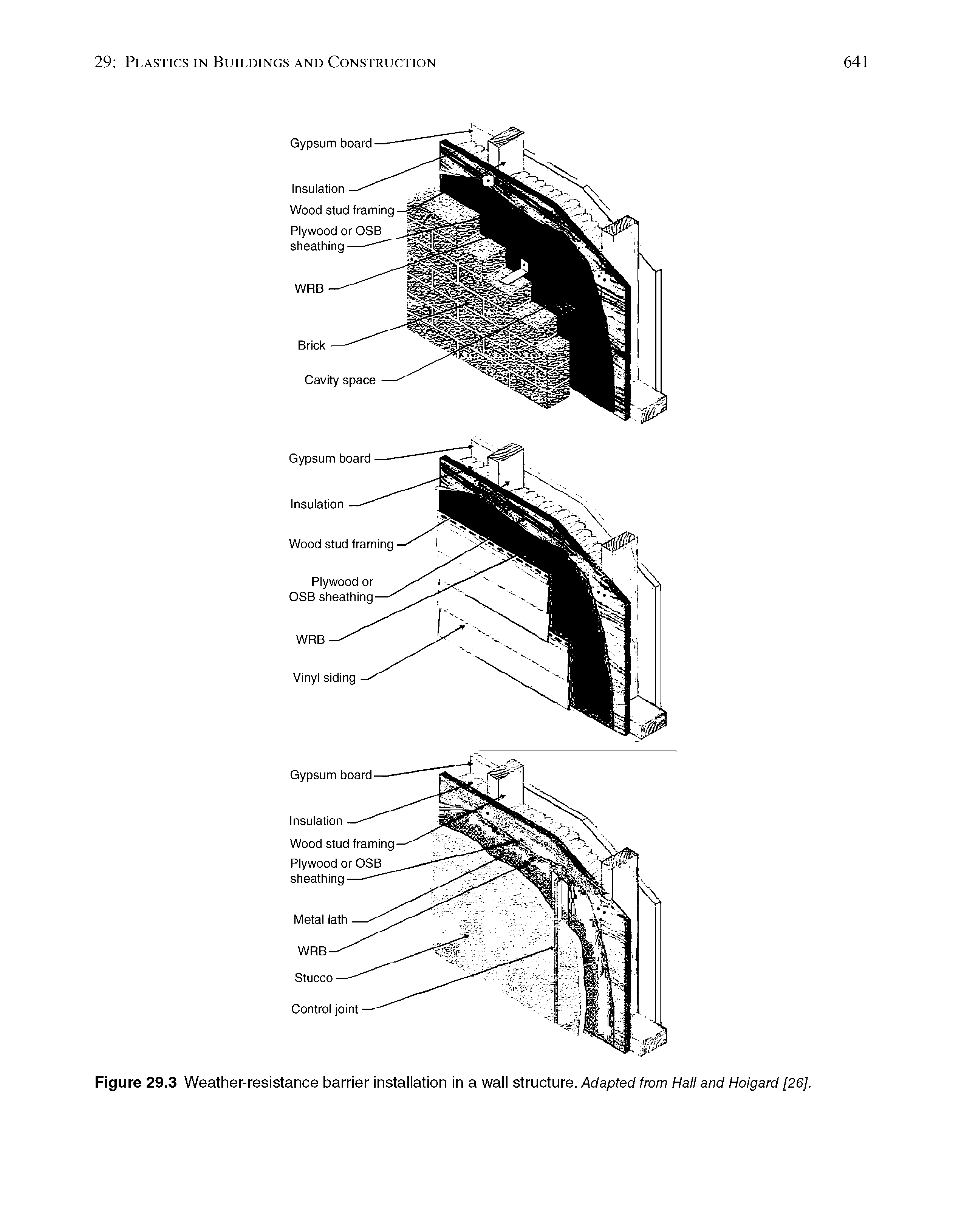 Figure 29.3 Weather-resistance barrier installation in a wall structure. Adapted from Hall and Hoigard [26].