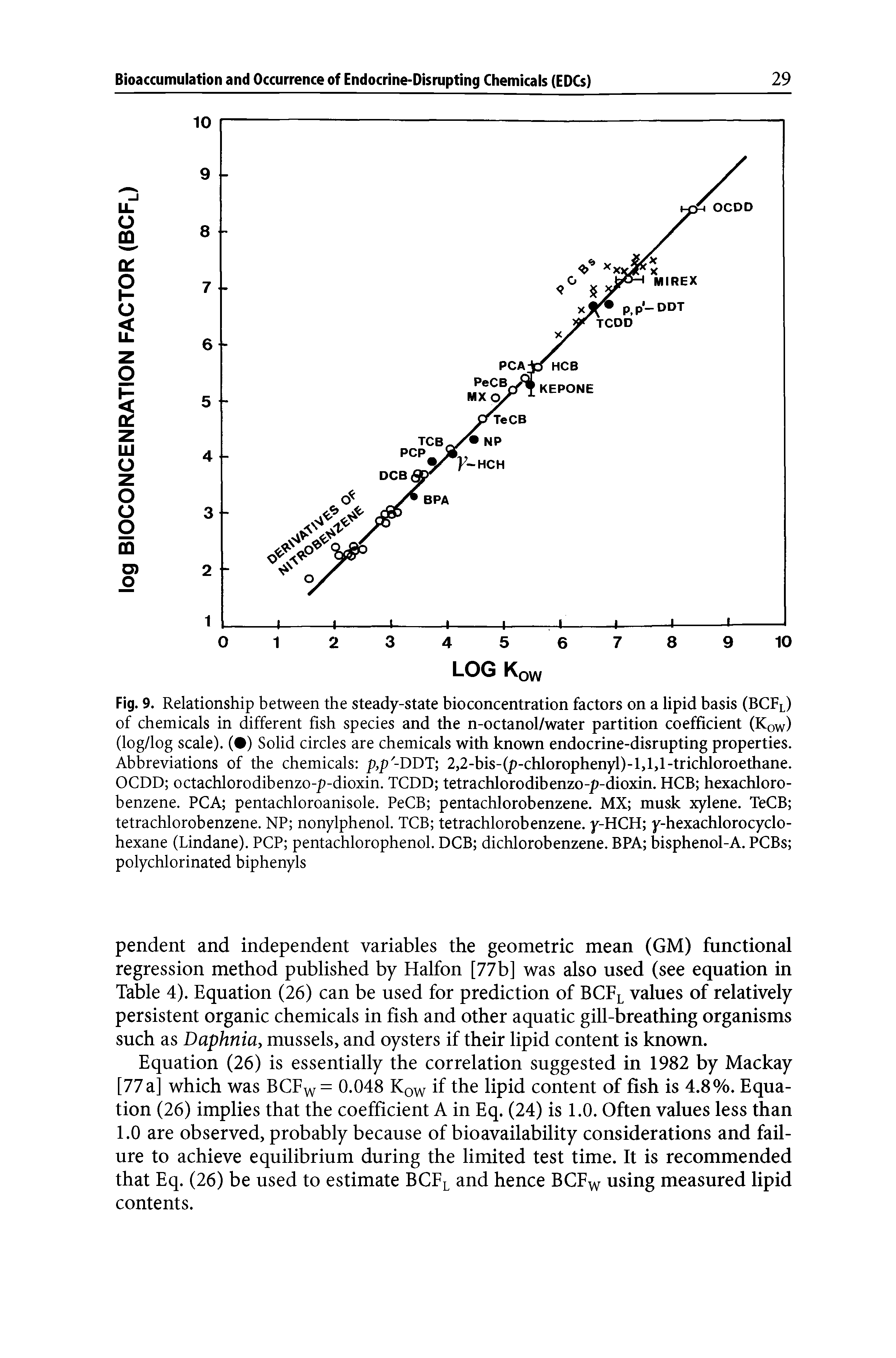 Fig. 9. Relationship between the steady-state bioconcentration factors on a lipid basis (BCFl) of chemicals in different fish species and the n-octanol/water partition coefficient (Kqw) (log/log scale). ( ) Solid circles are chemicals with known endocrine-disrupting properties. Abbreviations of the chemicals p,p -DDT 2,2-bis-(p-chlorophenyl)-l,l,l-trichloroethane. OCDD octachlorodibenzo-p-dioxin. TCDD tetrachlorodibenzo-p-dioxin. HCB hexachloro-benzene. PCA pentachloroanisole. PeCB pentachlorobenzene. MX musk xylene. TeCB tetrachlorobenzene. NP nonylphenol. TCB tetrachlorobenzene. y-HCH y-hexachlorocyclo-hexane (Lindane). PCP pentachlorophenol. DCB dichlorobenzene. BPA bisphenol-A. PCBs polychlorinated biphenyls...