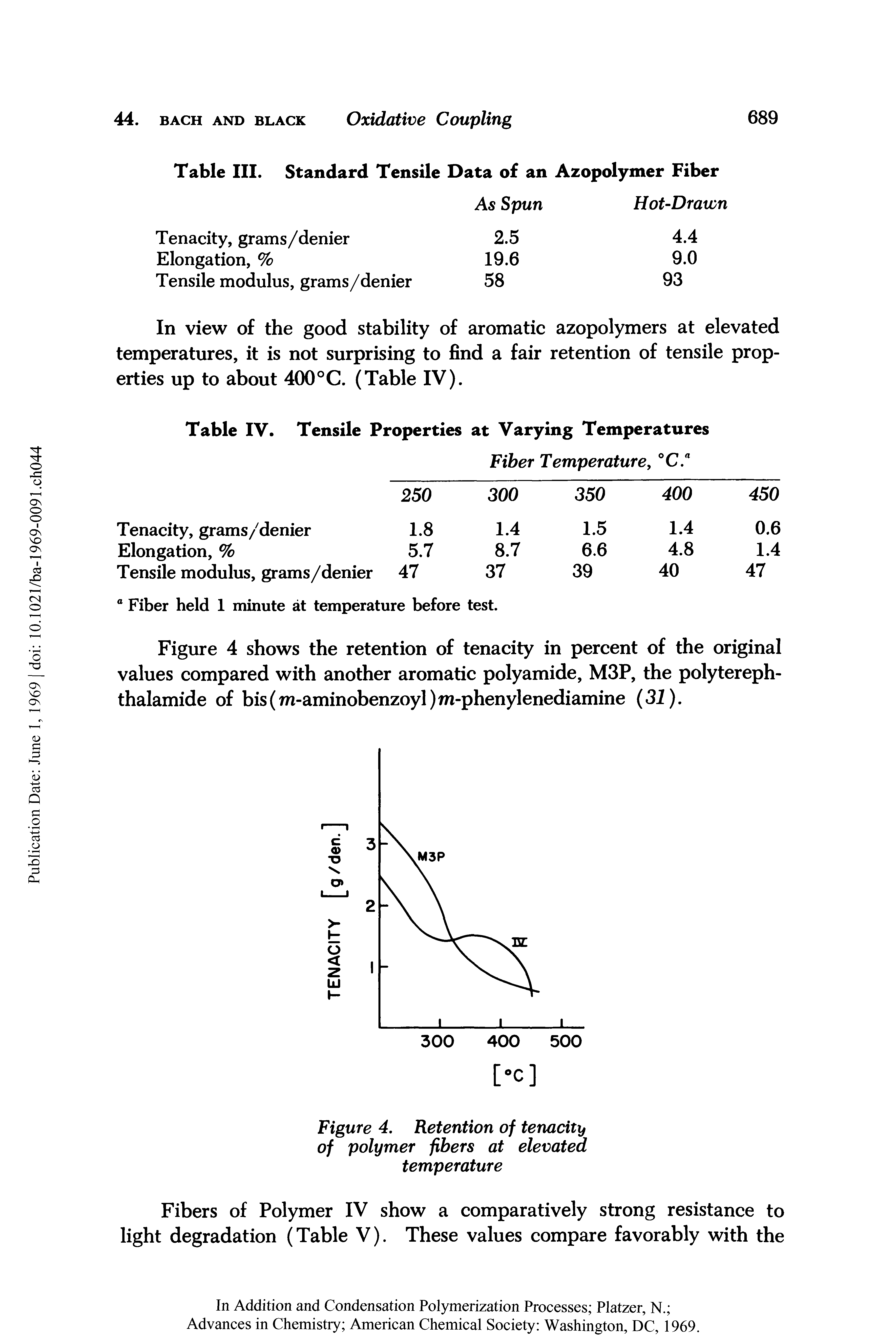 Table III. Standard Tensile Data of an Azopolymer Fiber...