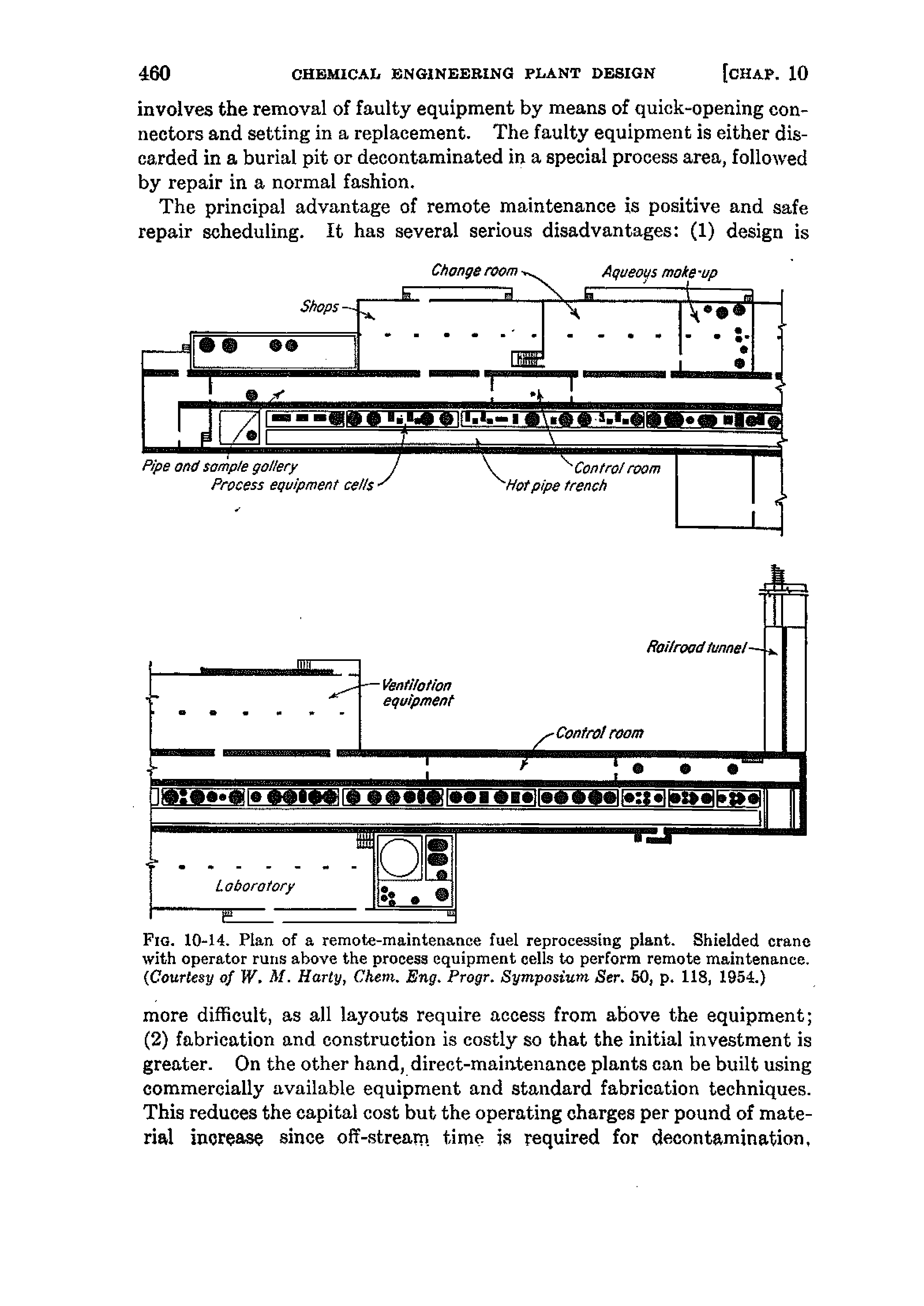 Fig. 10-14. Plan of a remote-maintenance fuel reprocessing plant. Shielded crane with operator runs above the process equipment cells to perform remote maintenance, Courtesy of W. Harty, Chem. Eng. Progr. Symposium Ser. 50, p. 118, 1954.)...