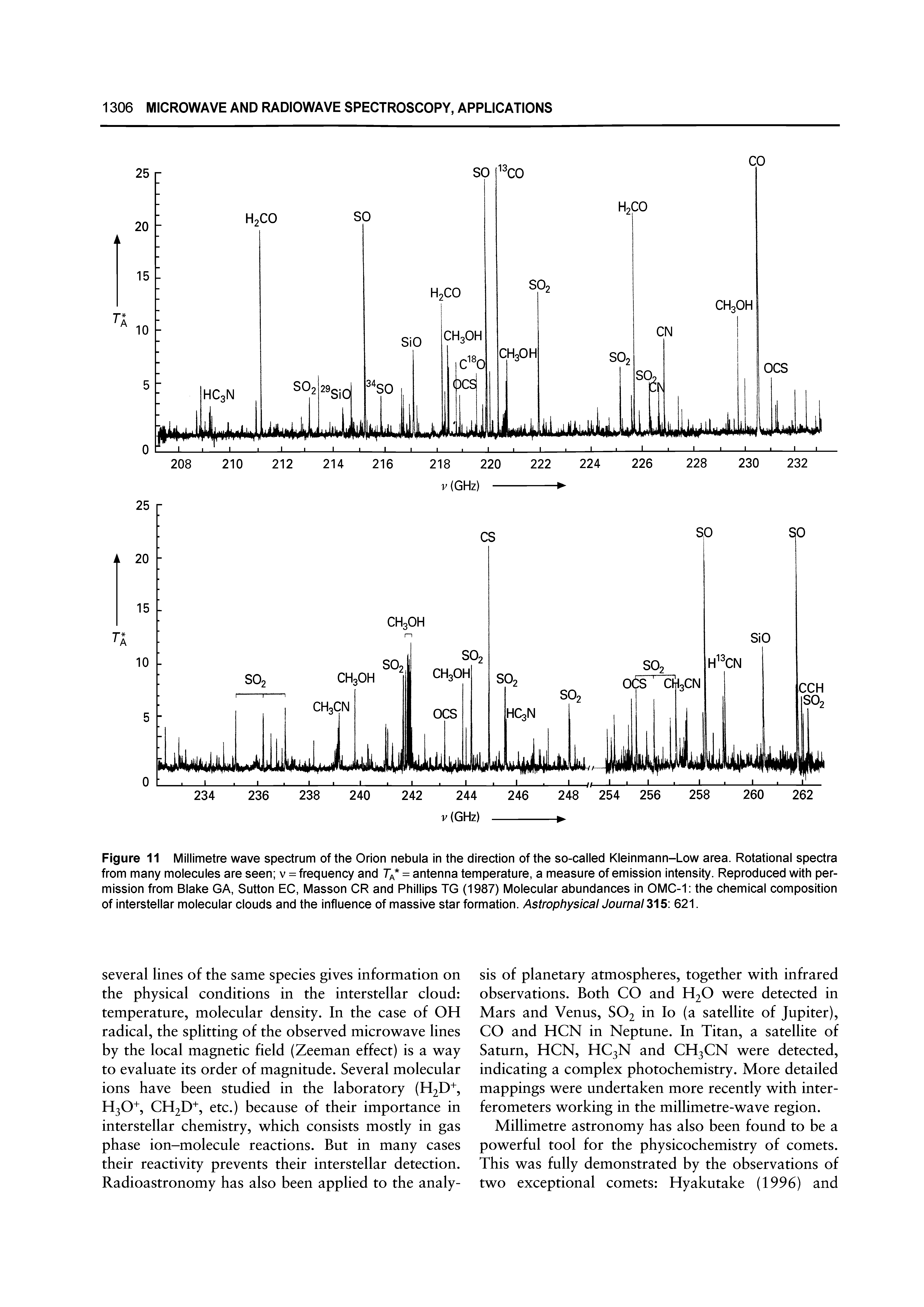 Figure 11 Millimetre wave spectrum of the Orion nebula in the direction of the so-called Kleinmann-Low area. Rotational spectra from many molecules are seen v = frequency and Ta = antenna temperature, a measure of emission intensity. Reproduced with permission from Blake GA, Sutton EC, Masson OR and Phillips TG (1987) Molecular abundances in OMC-1 the chemical composition of interstellar molecular clouds and the influence of massive star formation. Astrophysical Journal3 5 621.