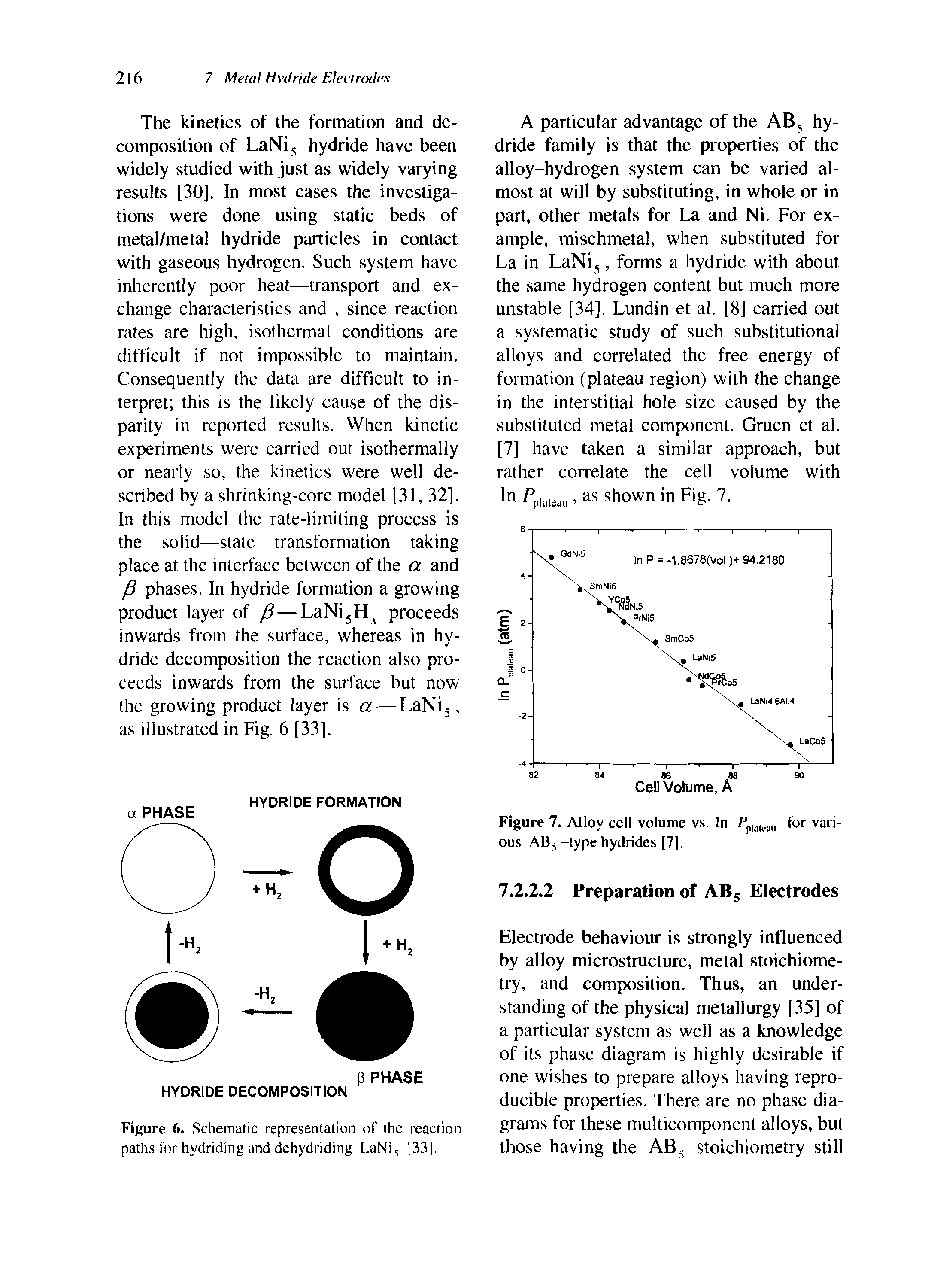 Figure 6. Schematic representation of the reaction paths for hydriding and dehydriding LaNis [331.