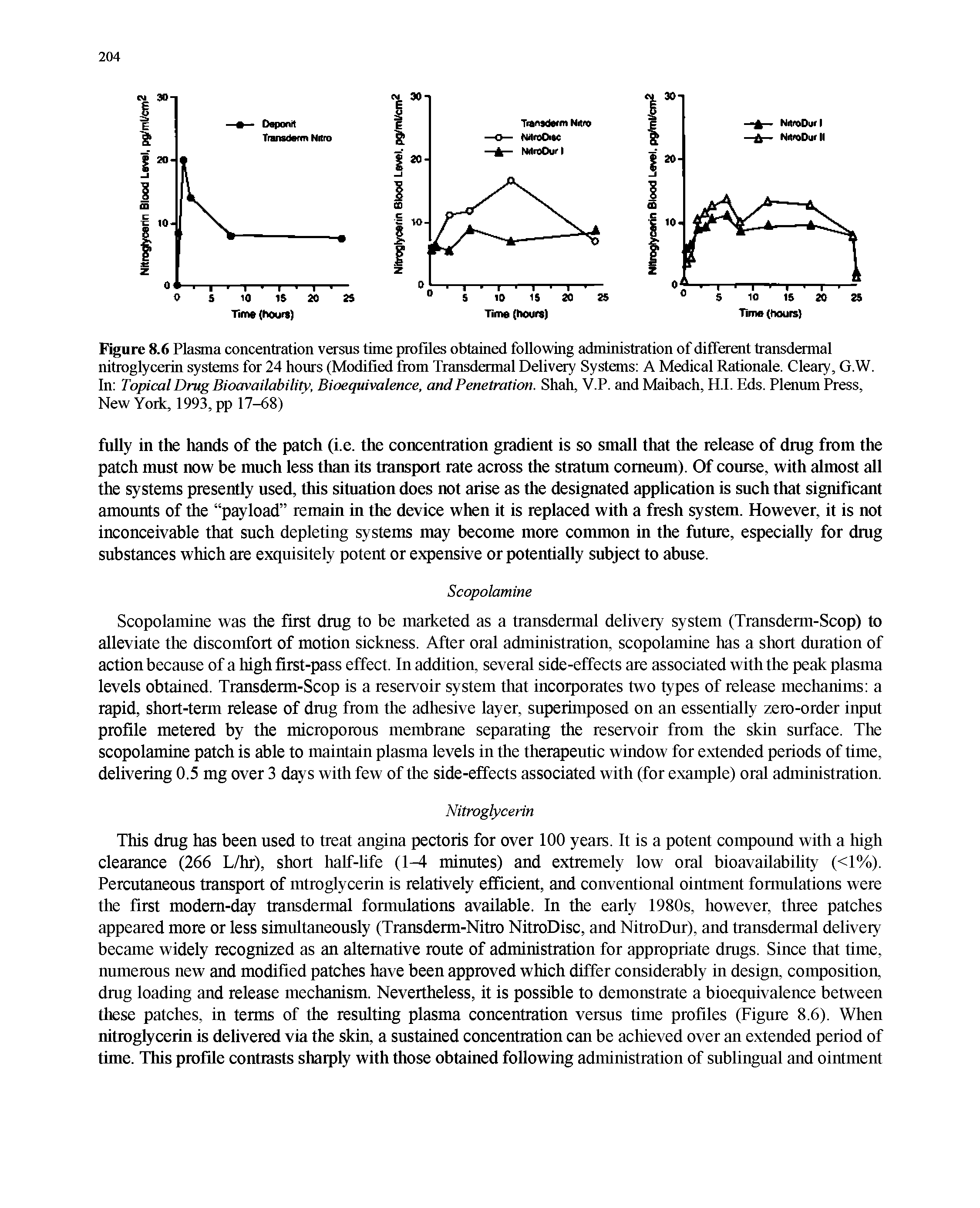 Figure 8.6 Plasma concentration versus time profiles obtained following administration of different transdermal nitroglycerin systems for 24 hours (Modified from Transdermal Delivery Systems A Medical Rationale. Cleary, G.W. In Topical Drug Bioavailability, Bioequivalence, and Penetration. Shah, V.P. and Maibach, H.I. Eds. Plenum Press, New York, 1993, pp 17-68)...
