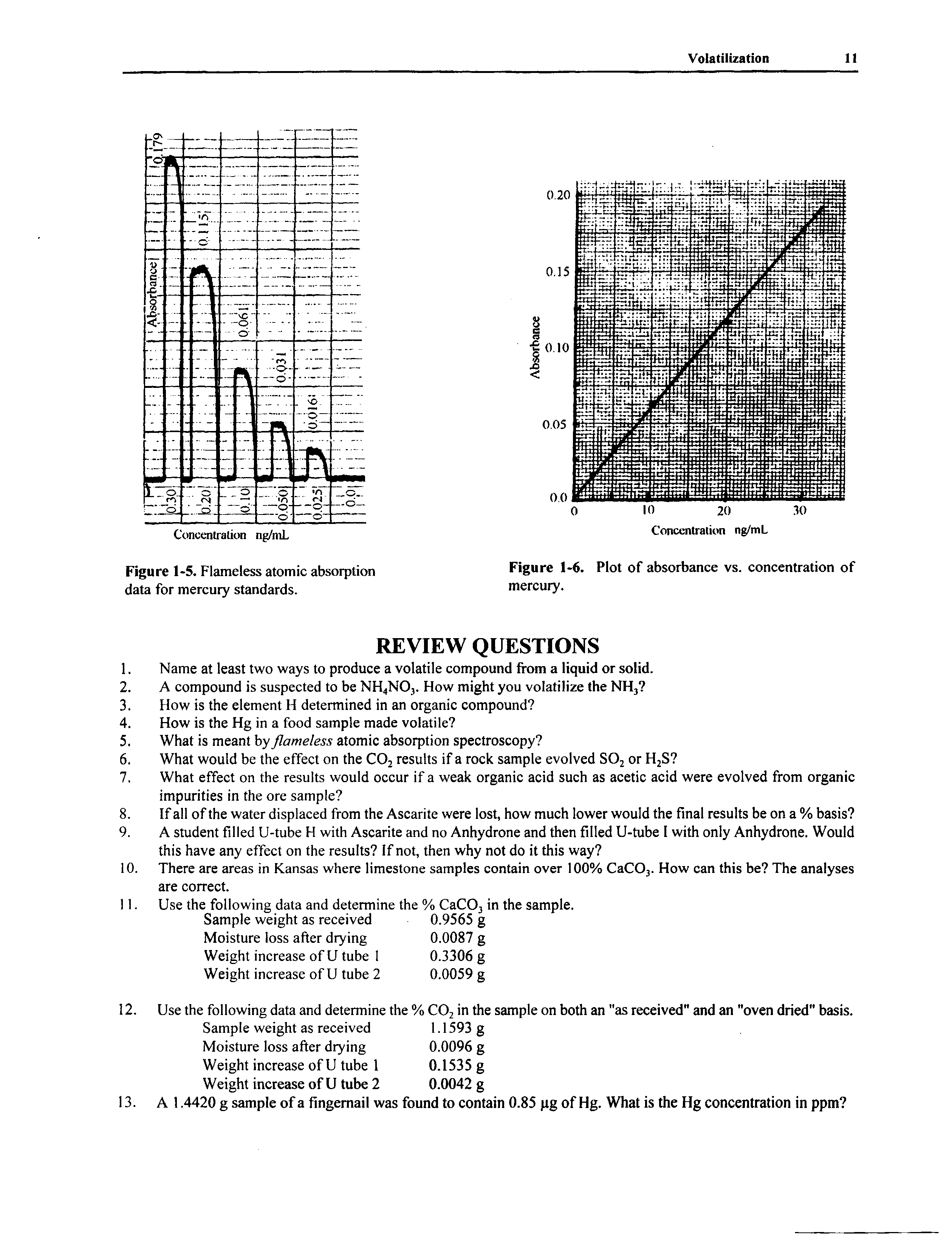 Figure 1-5. Flameless atomic absorption data for mercury standards.
