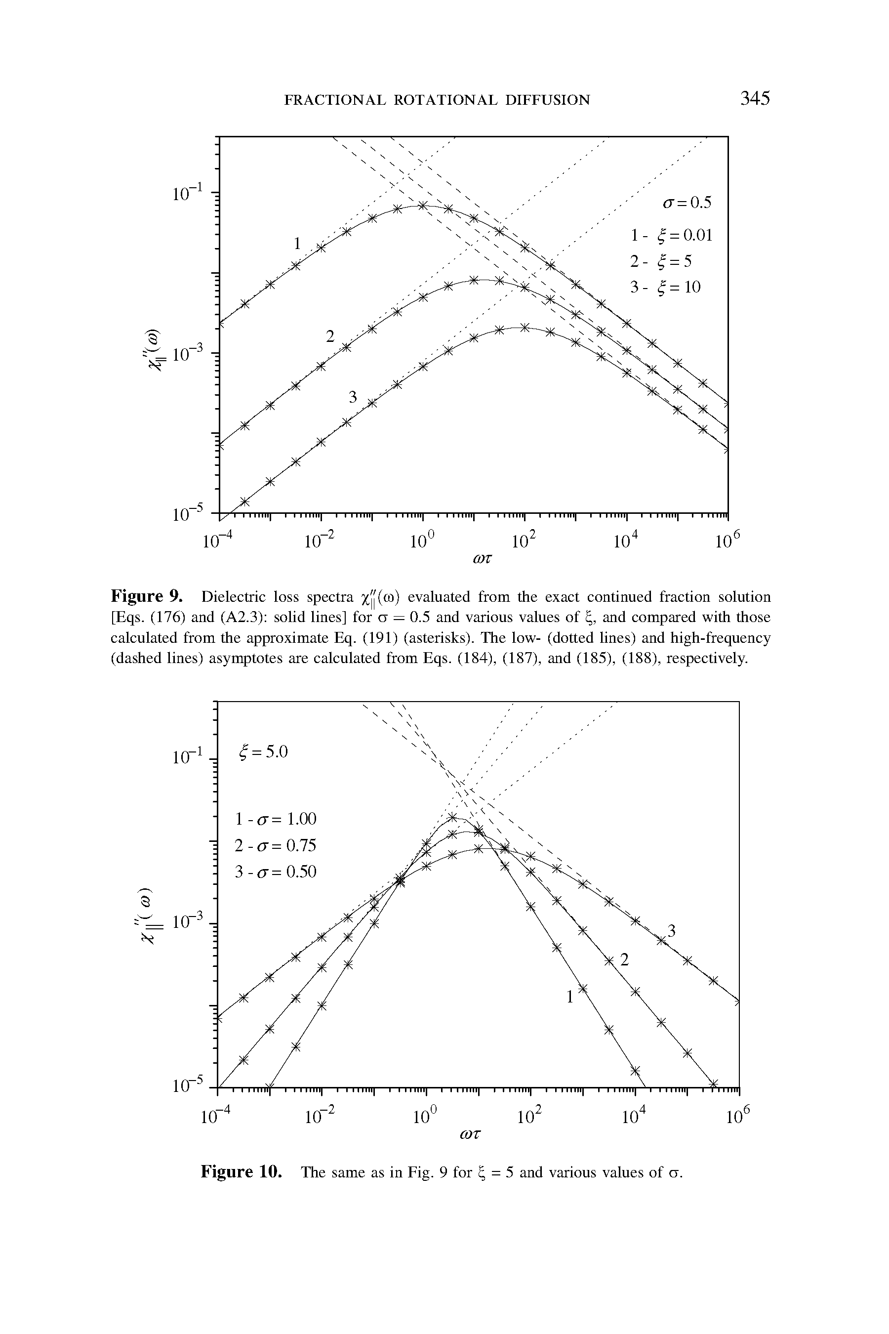 Figure 9. Dielectric loss spectra %jj(to) evaluated from the exact continued fraction solution [Eqs. (176) and (A2.3) solid lines] for a = 0.5 and various values of , and compared with those calculated from the approximate Eq. (191) (asterisks). The low- (dotted lines) and high-frequency (dashed lines) asymptotes are calculated from Eqs. (184), (187), and (185), (188), respectively.