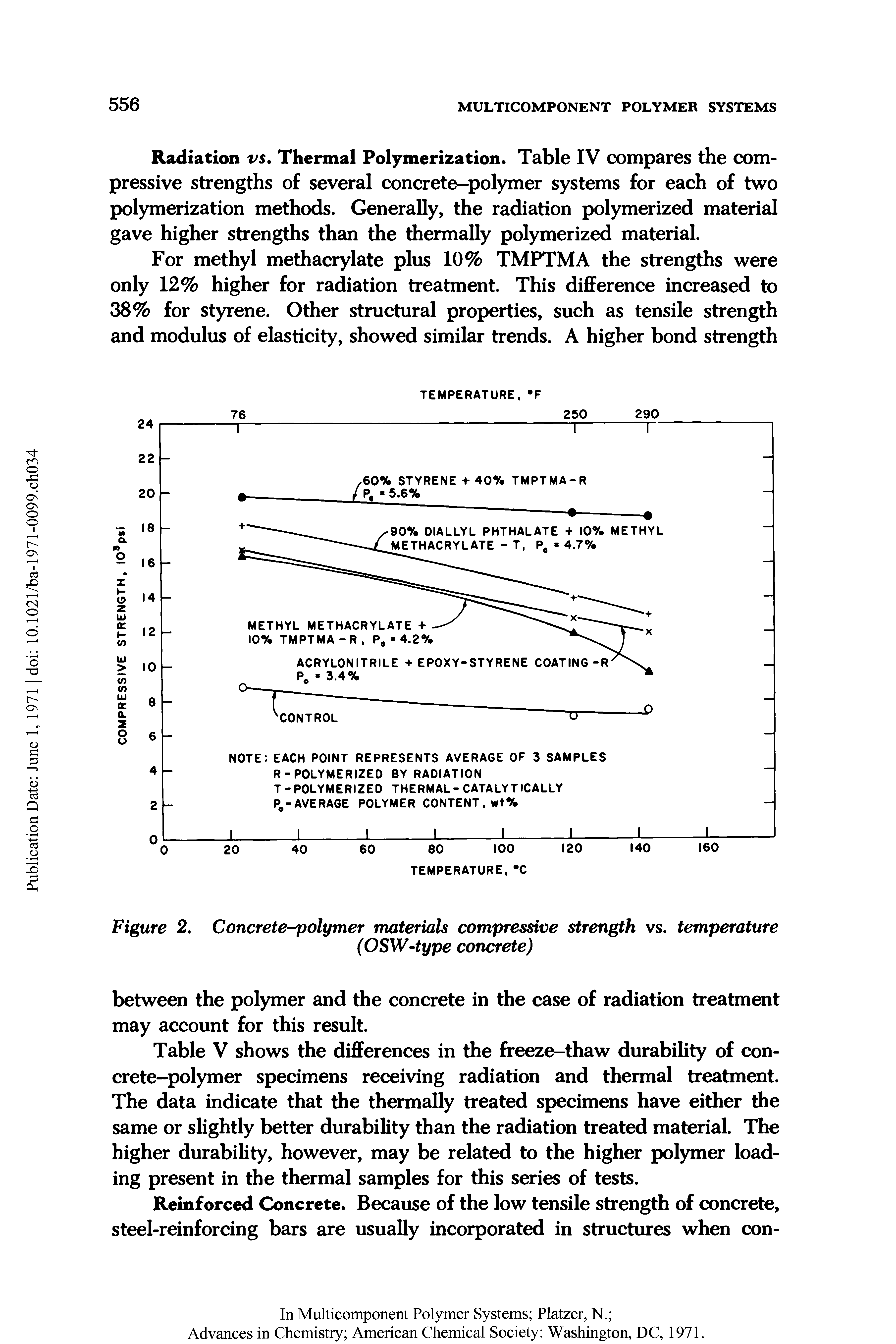 Table V shows the differences in the freeze-thaw durability of concrete-polymer specimens receiving radiation and thermal treatment. The data indicate that the thermally treated specimens have either the same or slightly better durability than the radiation treated material. The higher durability, however, may be related to the higher polymer loading present in the thermal samples for this series of tests.