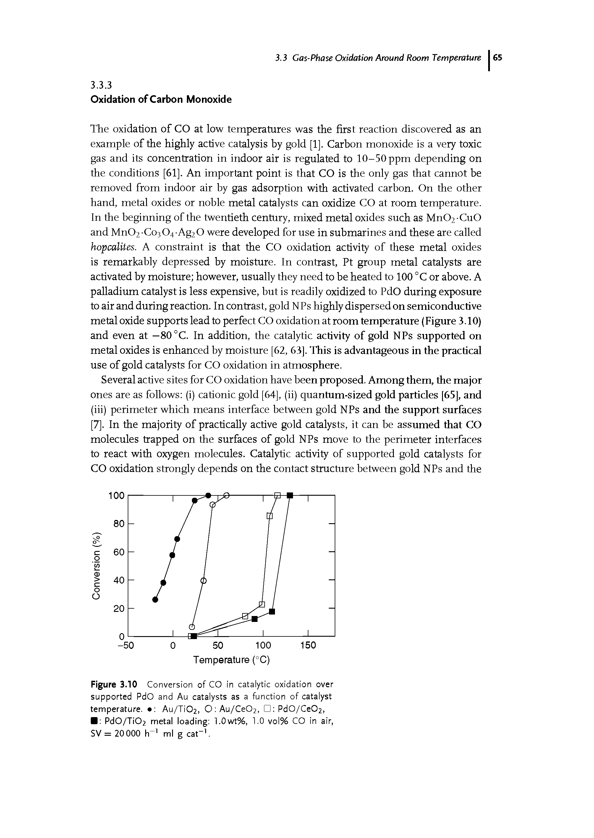 Figure 3.10 Conversion of CO in catalytic oxidation over supported PdO and Au catalysts as a function of catalyst temperature. Au/Ti02, O Au/Ce02, PdO/Ce02,...
