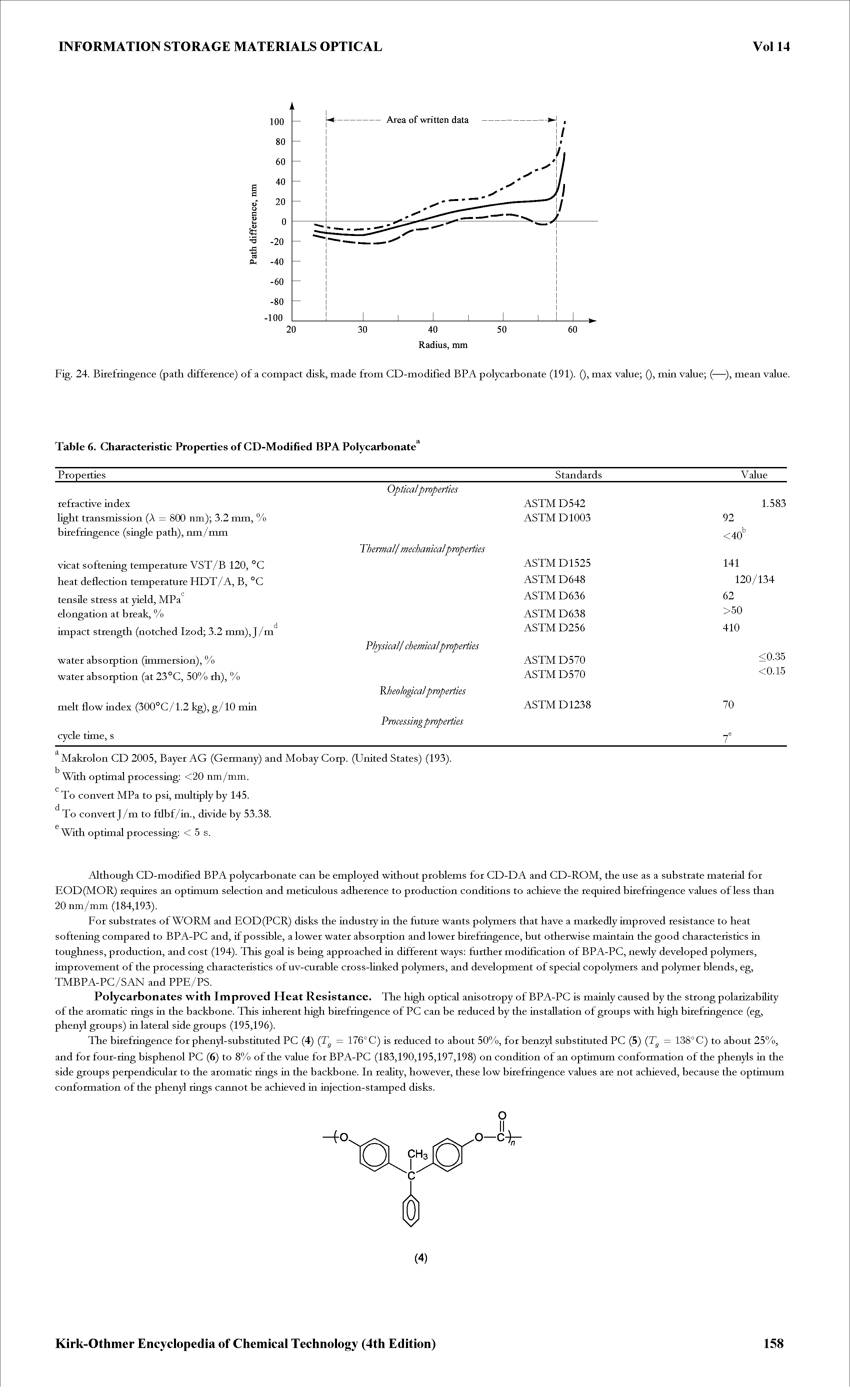 Fig. 24. Birefringence (path difference) of a compact disk, made from CD-modified BPA polycarbonate (191). Q, max value Q, min value (—), mean value.
