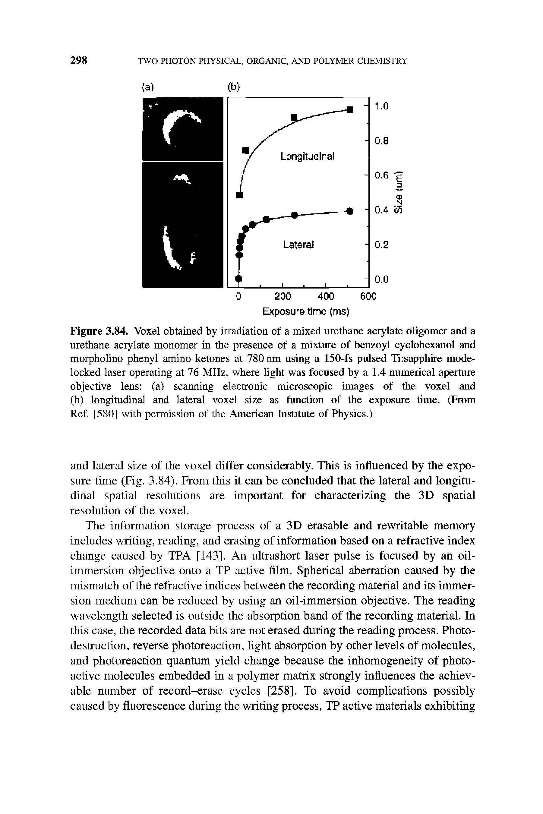 Figure 3.84. Voxel obtained by irradiation of a mixed urethane acrylate oligomer and a urethane acrylate monomer in the presence of a mixture of benzoyl cyclohexanol and morpholino phenyl amino ketones at 780 nm using a 150-fs pulsed Ti sapphire mode-locked laser operating at 76 MHz, where light was focused by a 1.4 numerical aperture objective lens (a) scanning electronic microscopic images of the voxel and (b) longitudinal and lateral voxel size as function of the exposure time. (From Ref. [580] with permission of the American Institute of Physics.)...