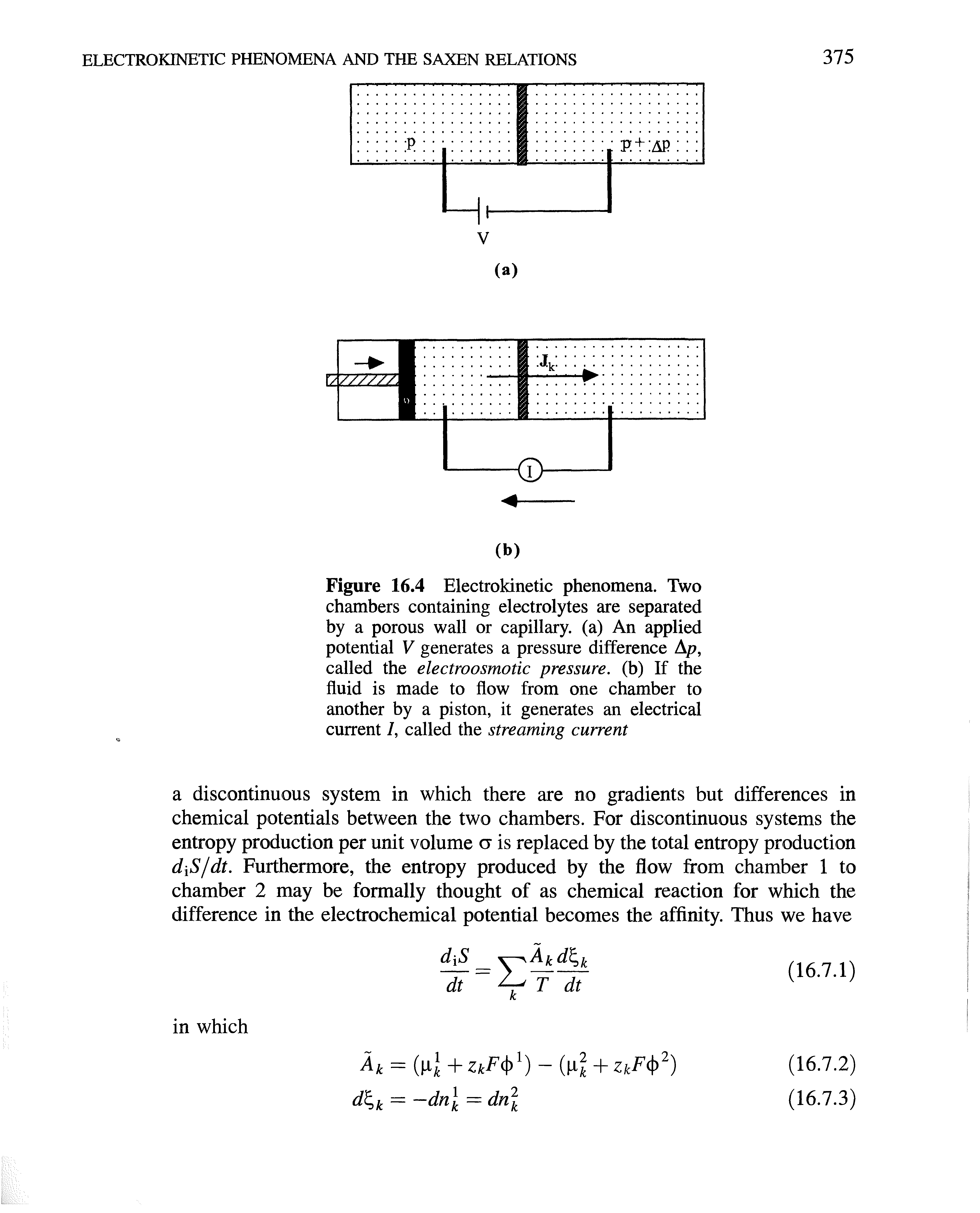 Figure 16.4 Electrokinetic phenomena. Two chambers containing electrolytes are separated by a porous wall or capillary, (a) An applied potential V generates a pressure difference Ap, called the electroosmotic pressure, (b) If the fluid is made to flow from one chamber to another by a piston, it generates an electrical current I, called the streaming current...